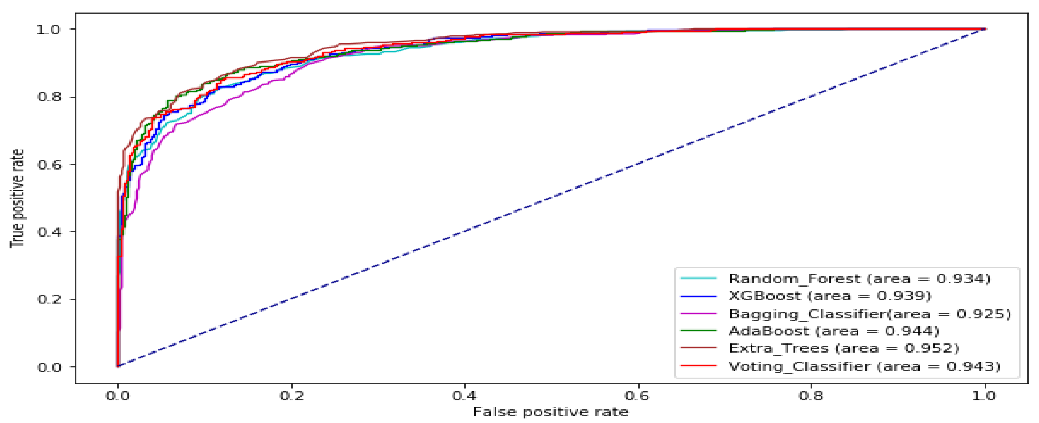 Information 11 00332 g014 Information 11 00332 g014