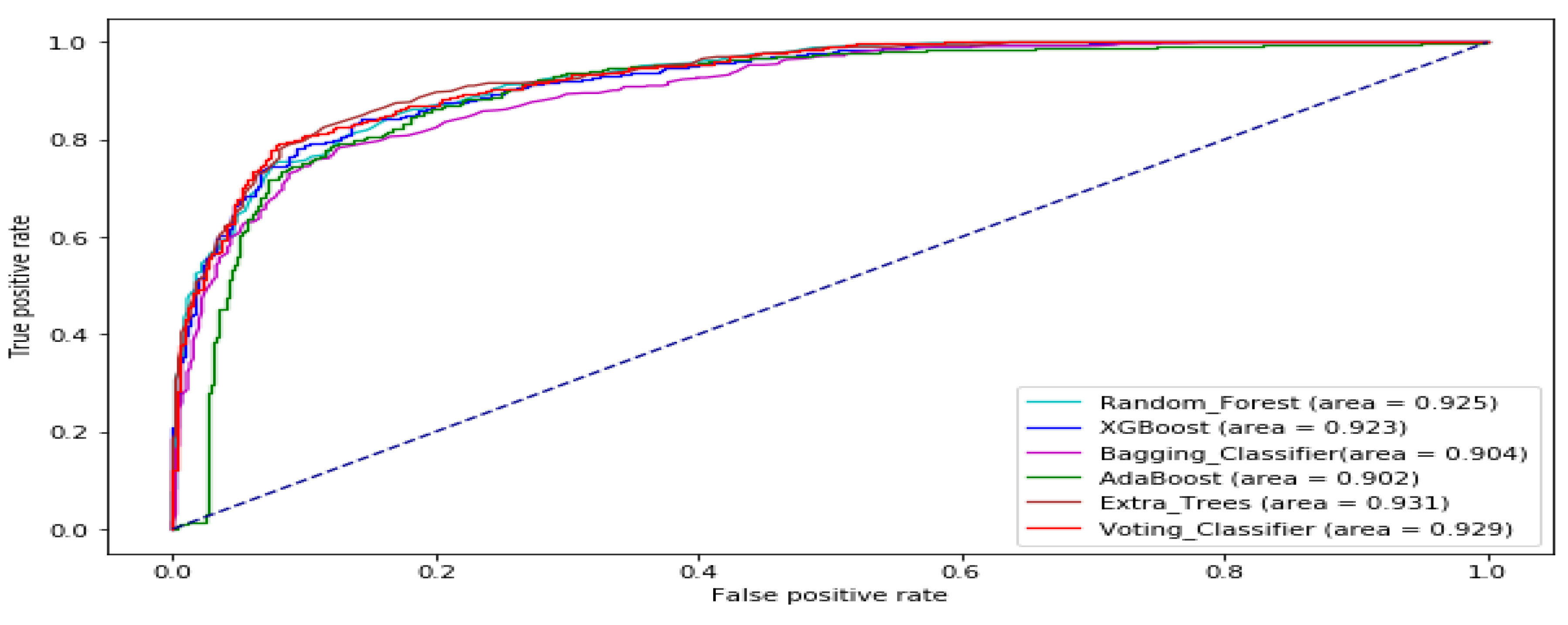 Information 11 00332 g015 Information 11 00332 g015