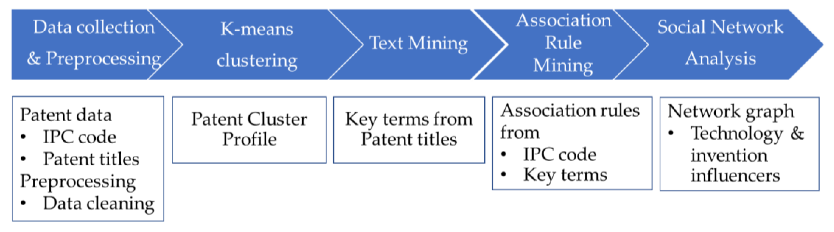 Information 11 00333 g002 Information 11 00333 g002