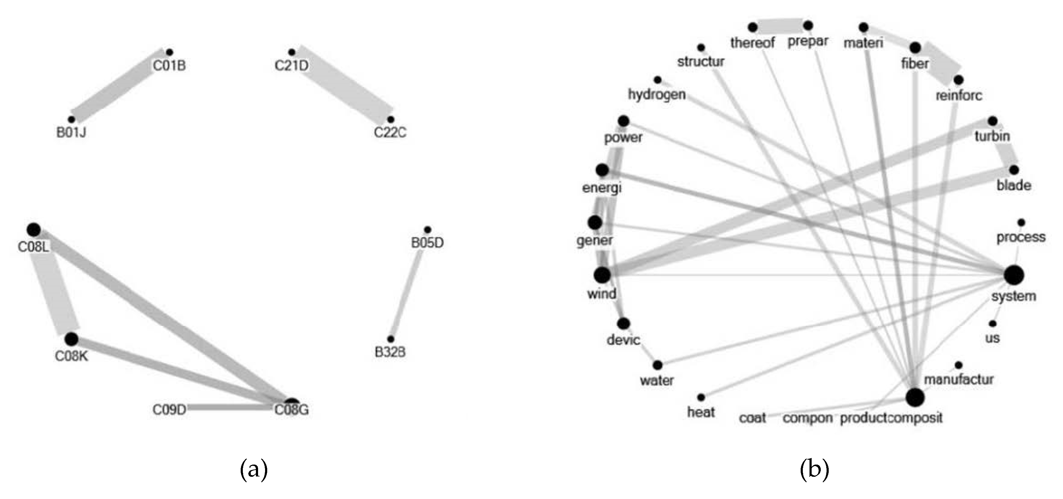 Information 11 00333 g003 Information 11 00333 g003