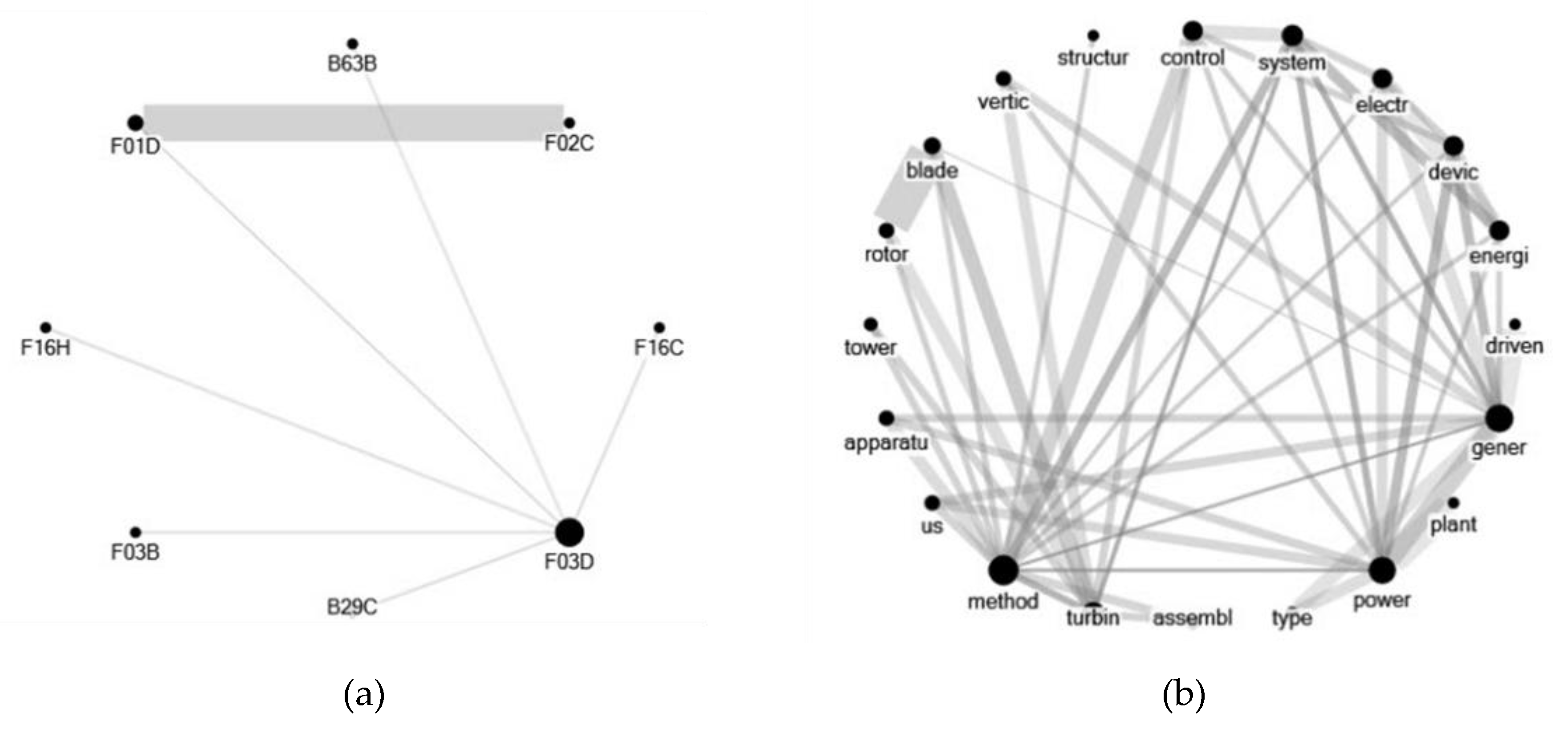 Information 11 00333 g006 Information 11 00333 g006