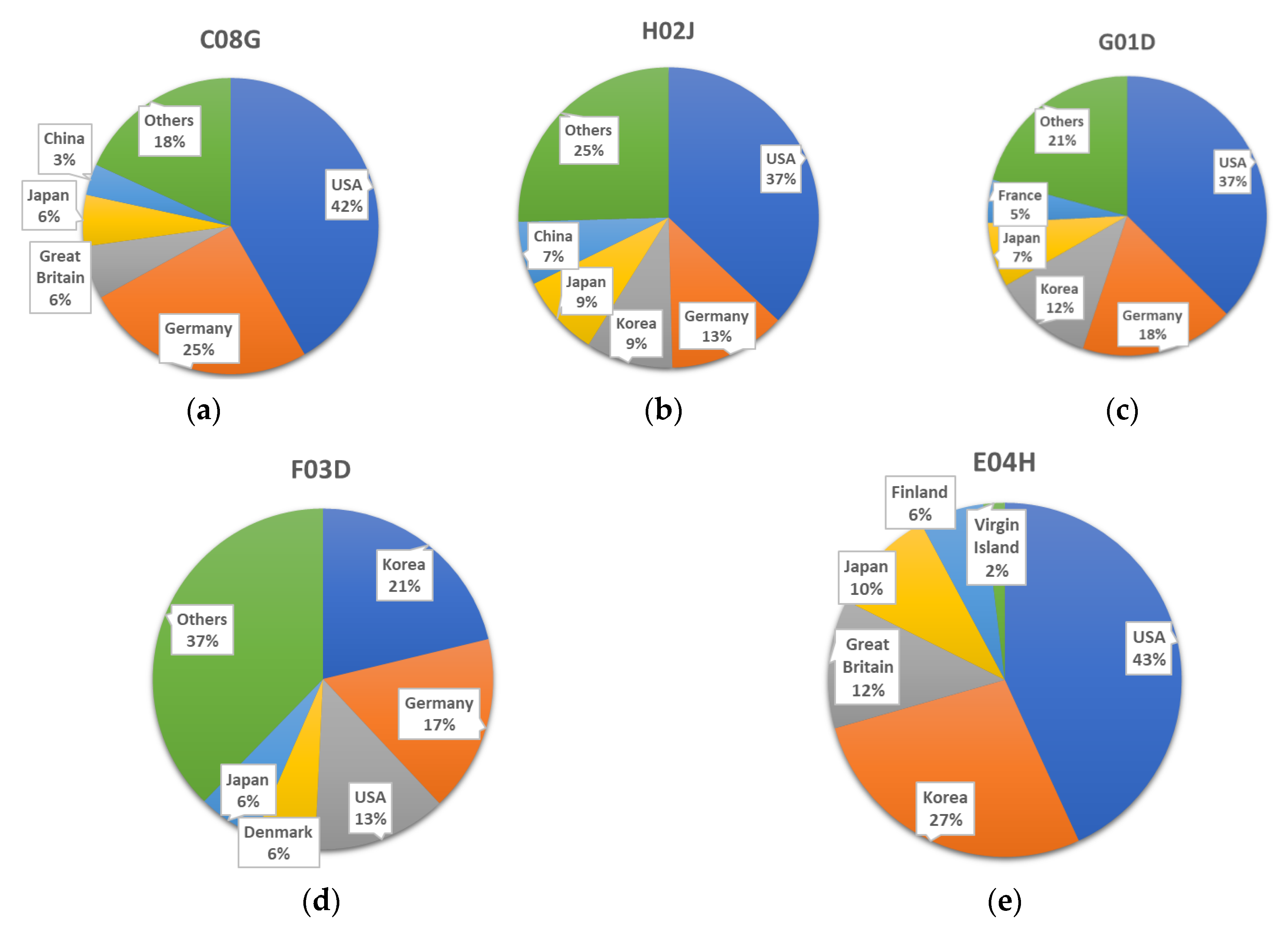 Information 11 00333 g008 Information 11 00333 g008