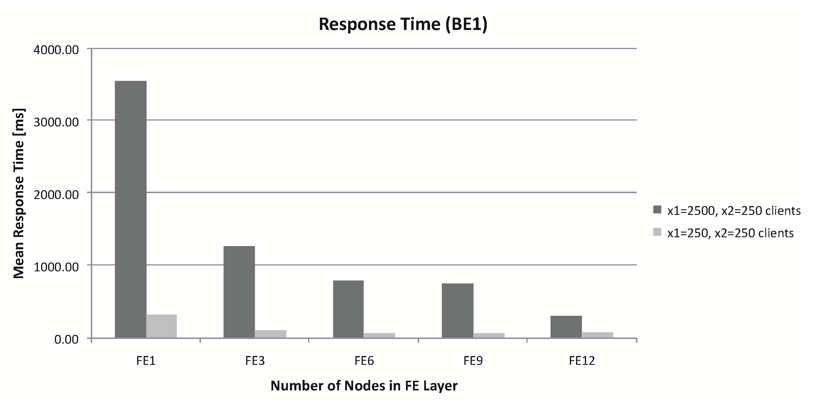 Information 11 00337 g006