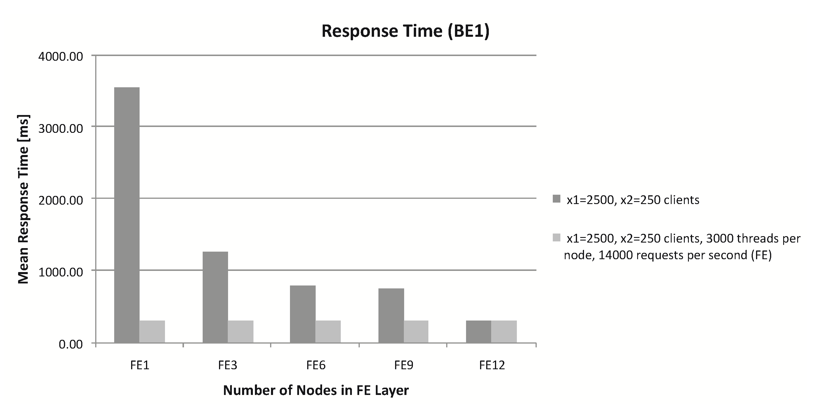 Information 11 00337 g007