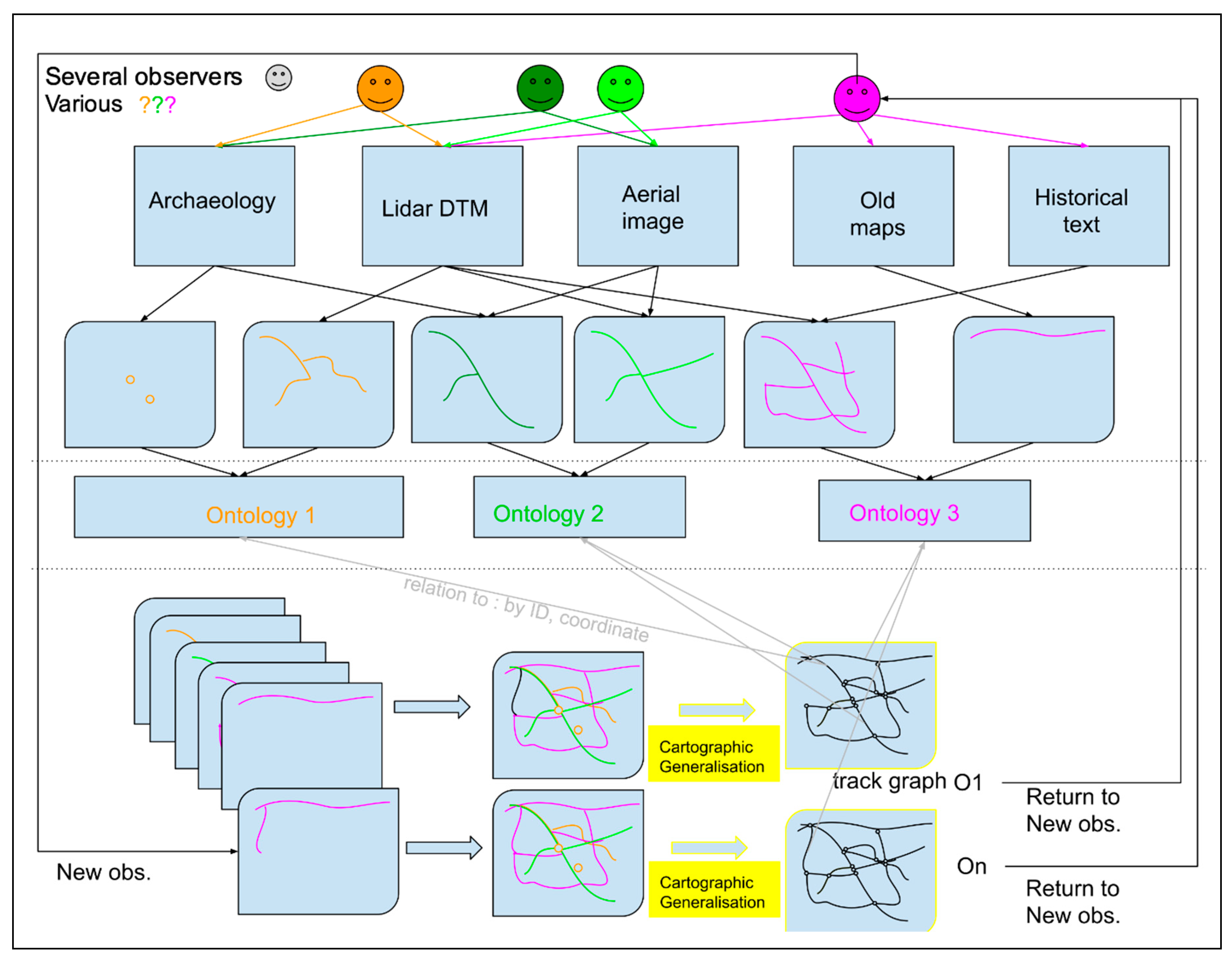 Information 11 00338 g011