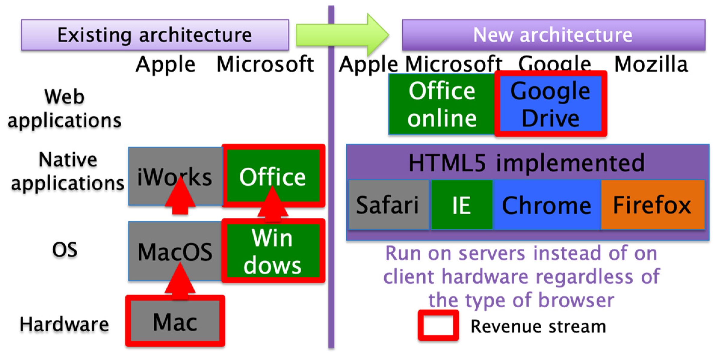 microsoft office 2004 for mac google drive microsoft office 2004 for mac google drive