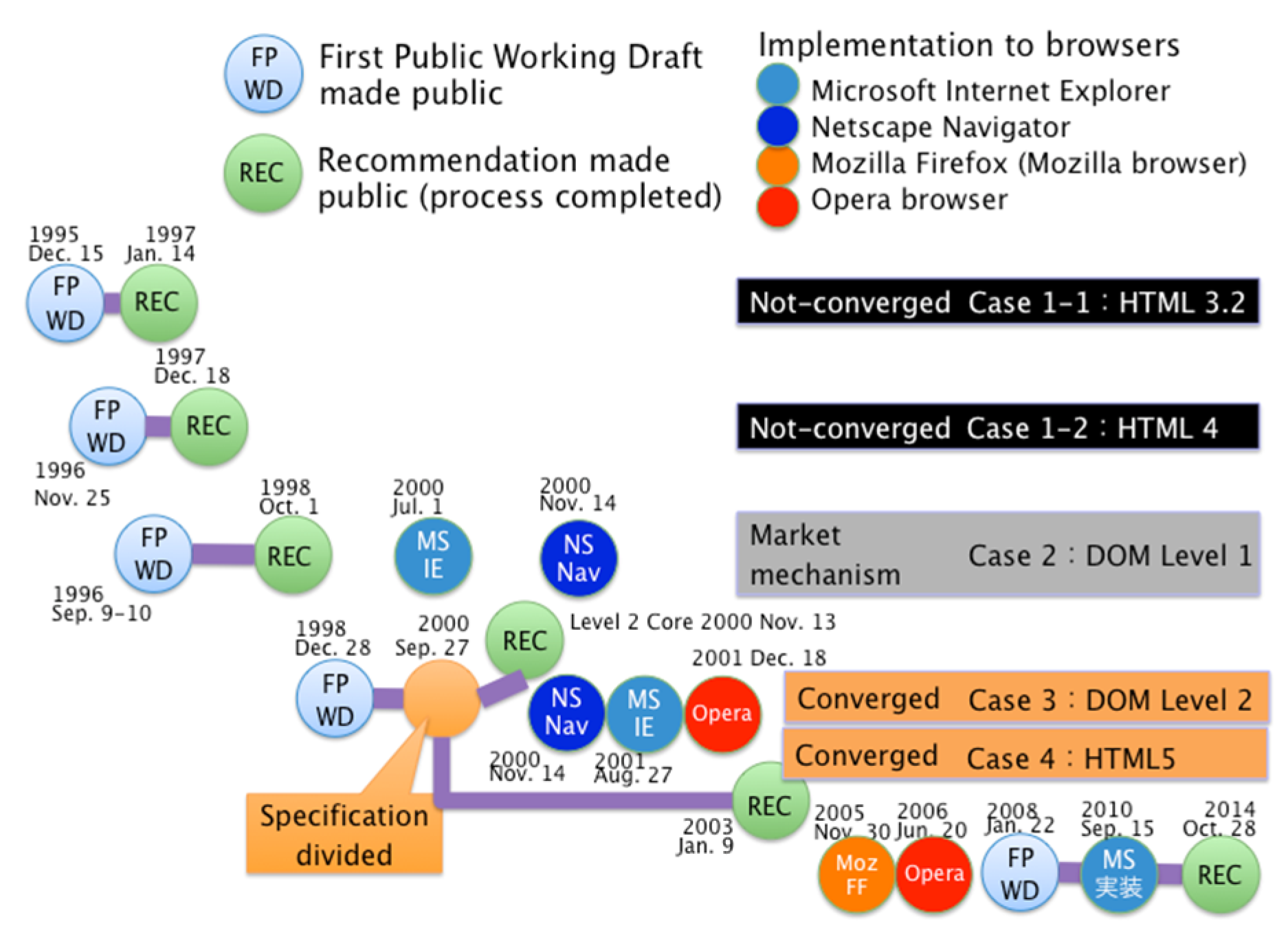 Information 11 00339 g003 Information 11 00339 g003