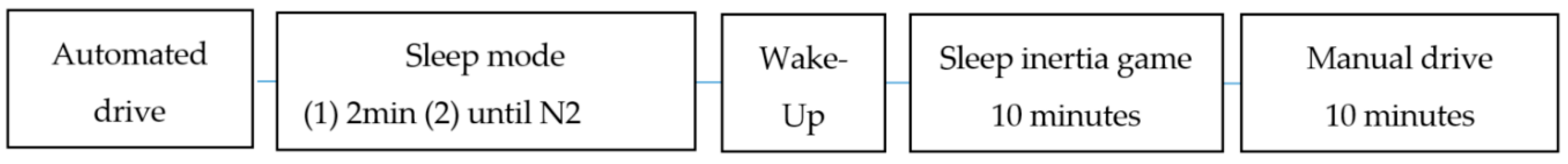 Information 11 00342 g002 Information 11 00342 g002