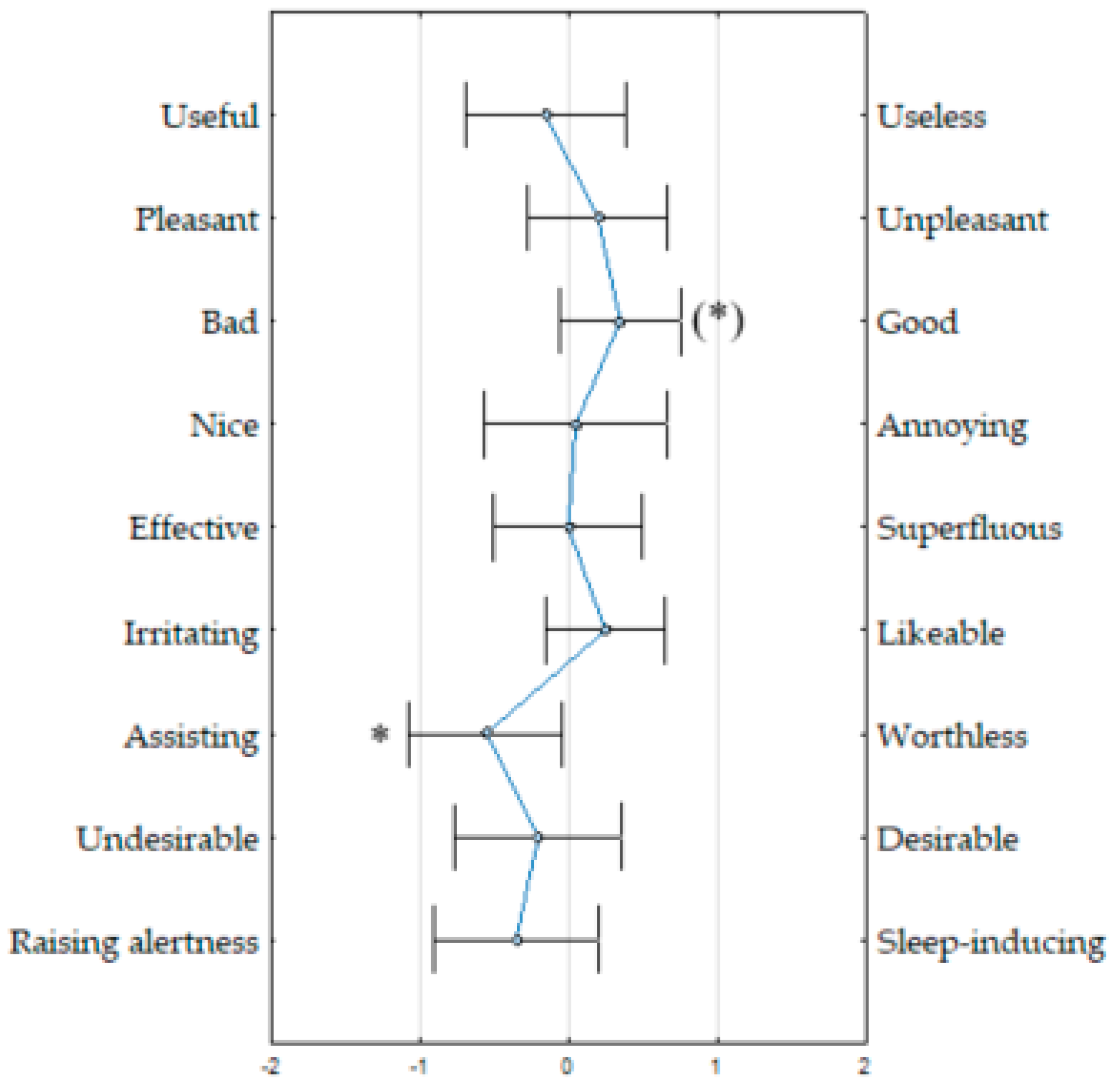 Information 11 00342 g006 Information 11 00342 g006