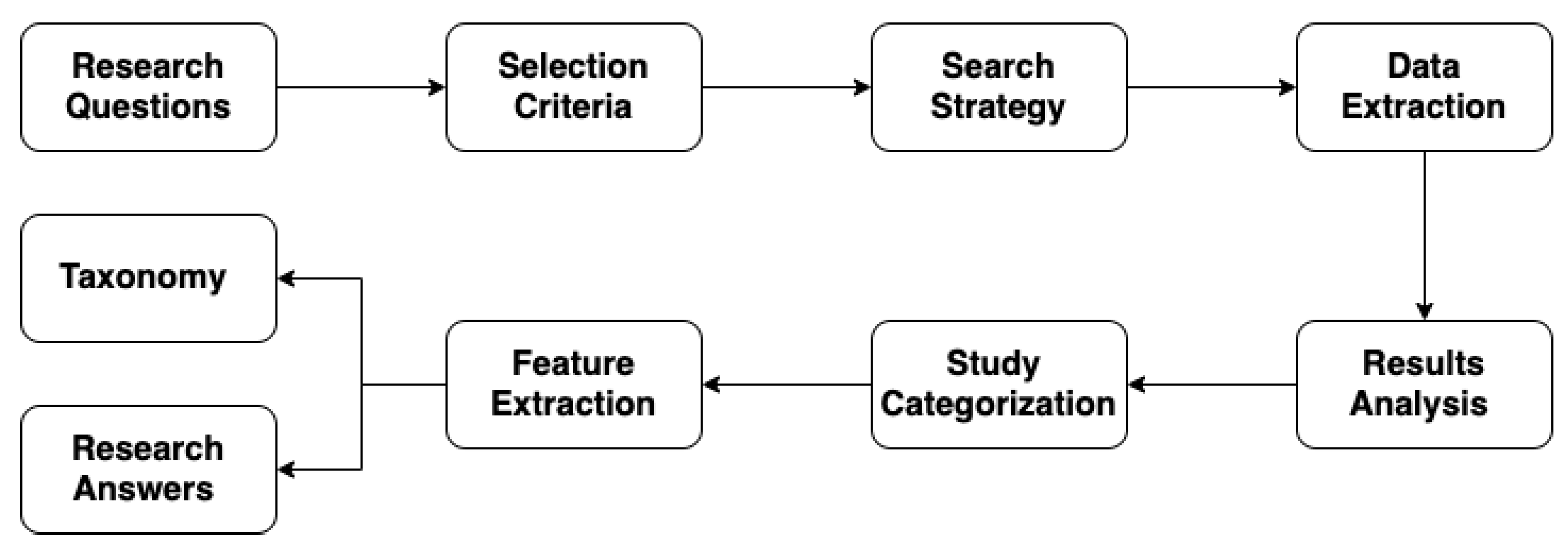 Information 11 00343 g002