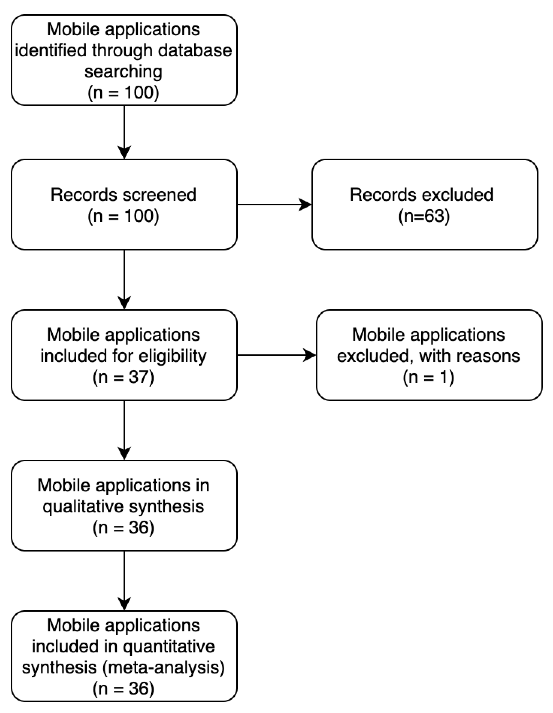 Information 11 00343 g003