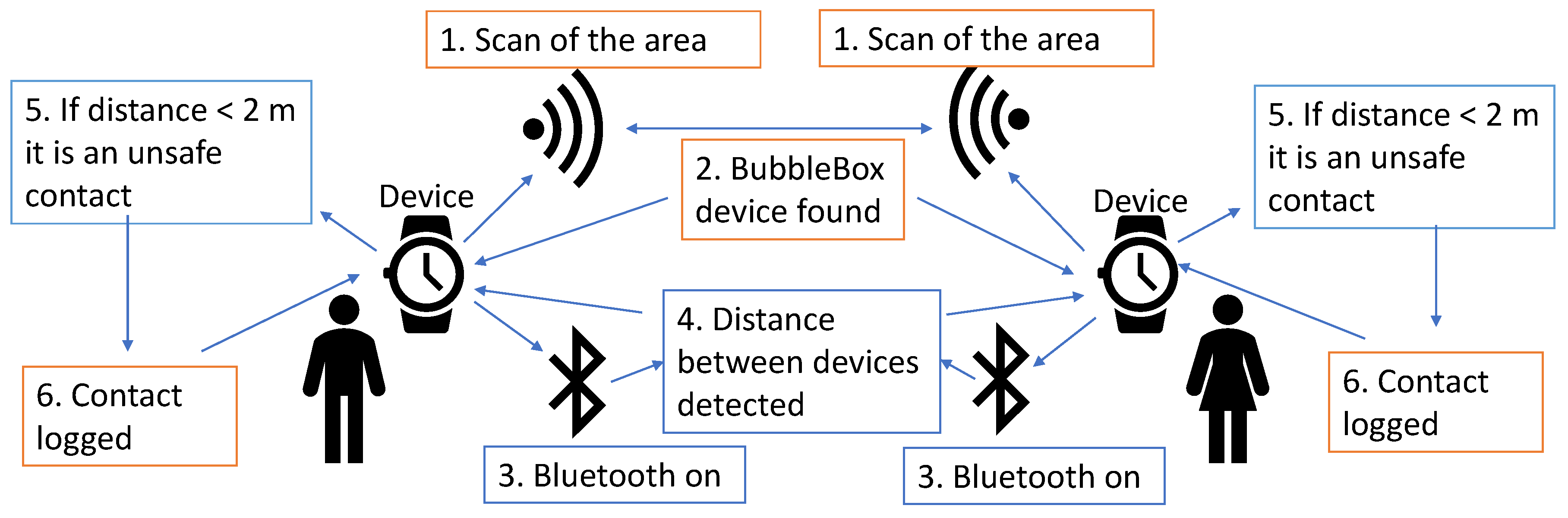 Information 11 00347 g002 Information 11 00347 g002