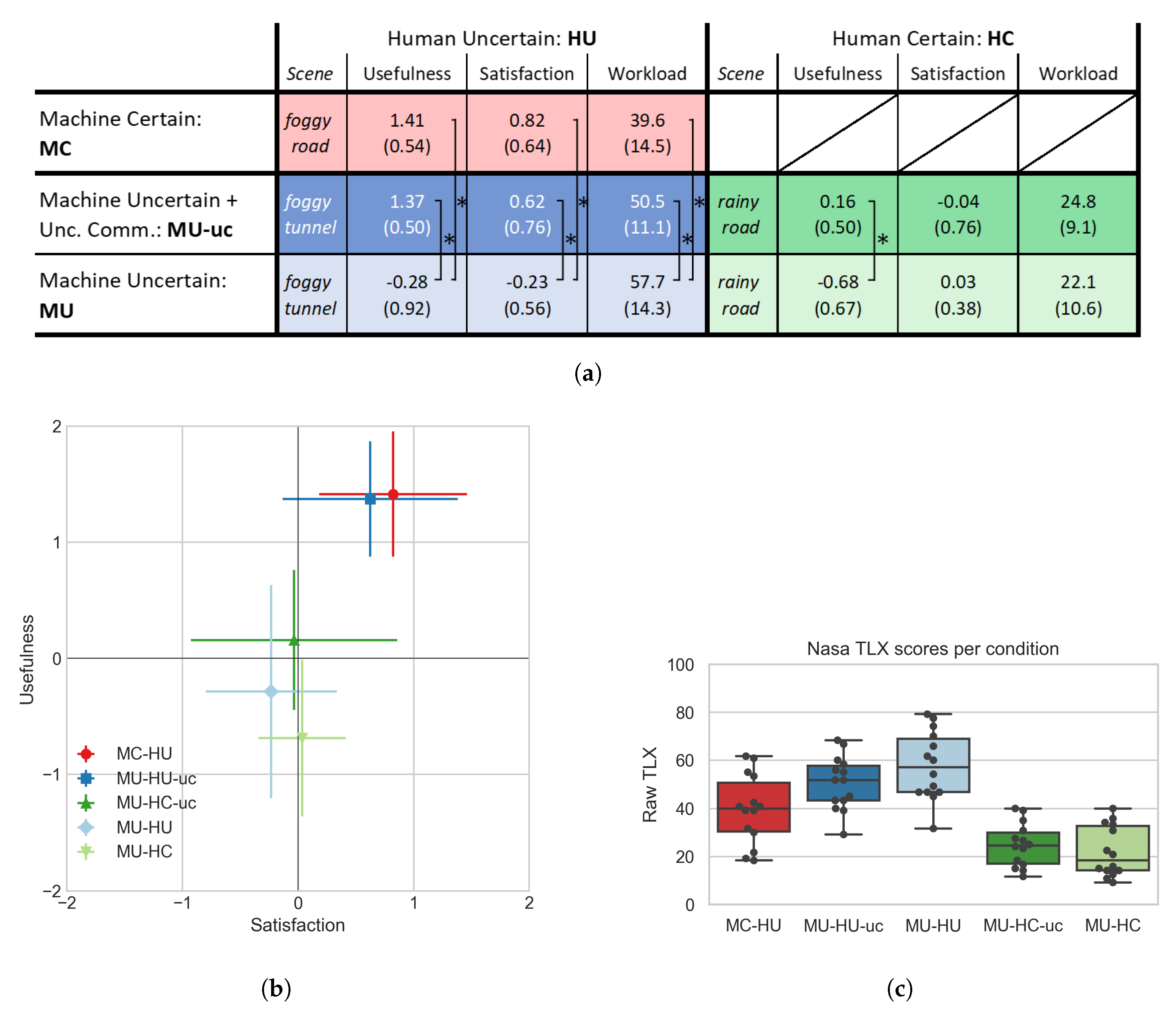Information 11 00353 g010 Information 11 00353 g010