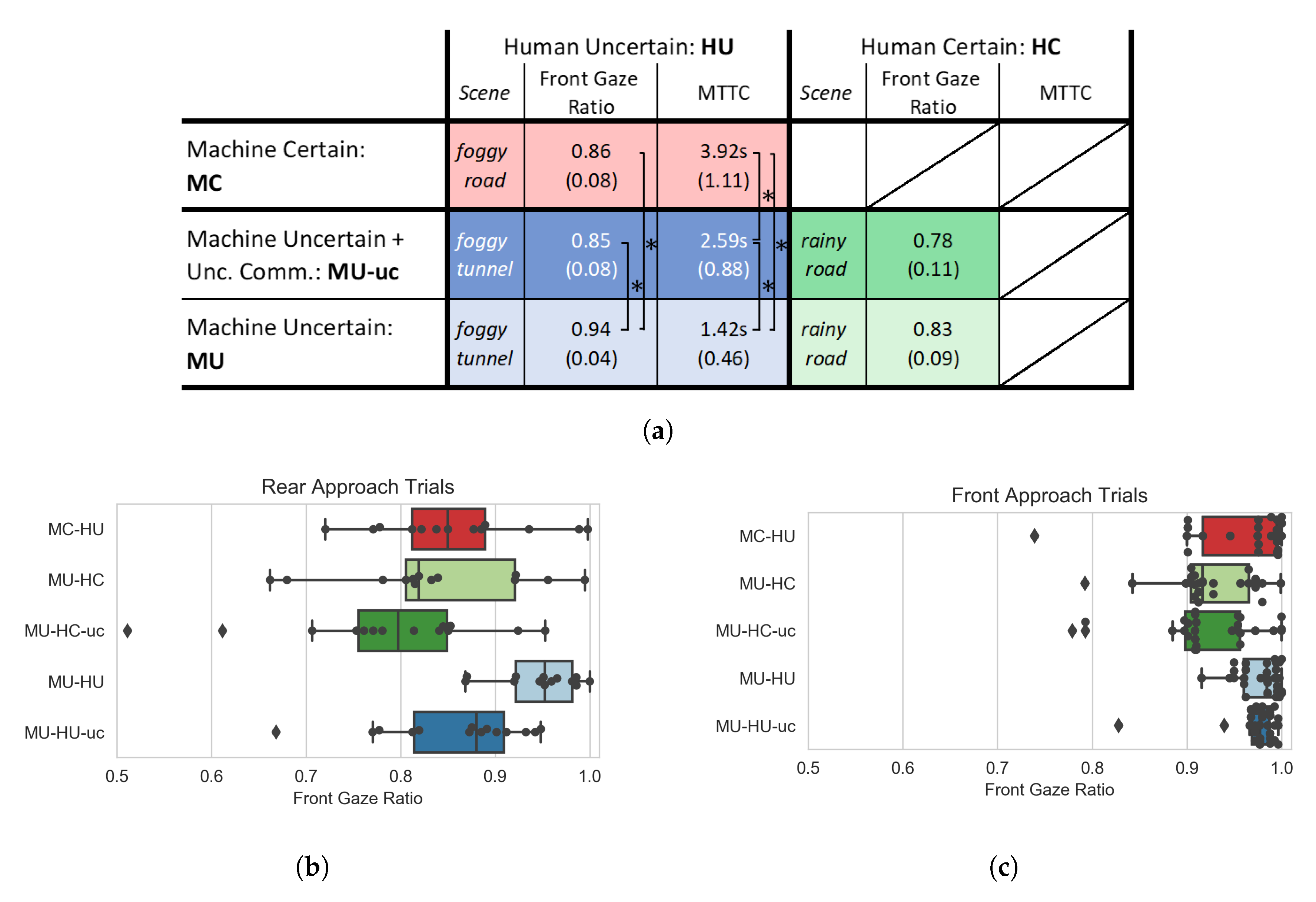 Information 11 00353 g011 Information 11 00353 g011