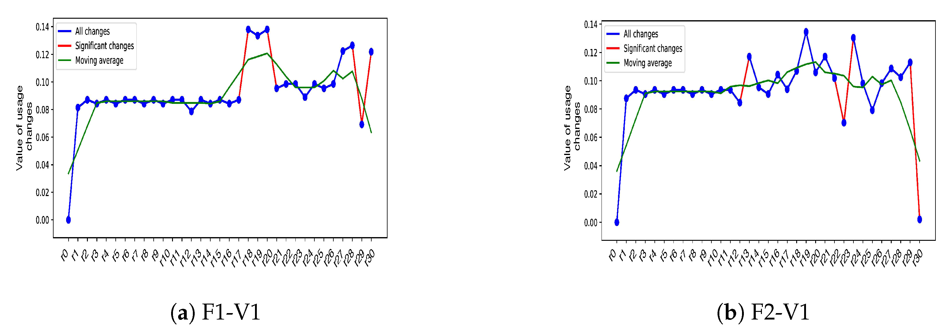 Information 11 00354 g003 Information 11 00354 g003