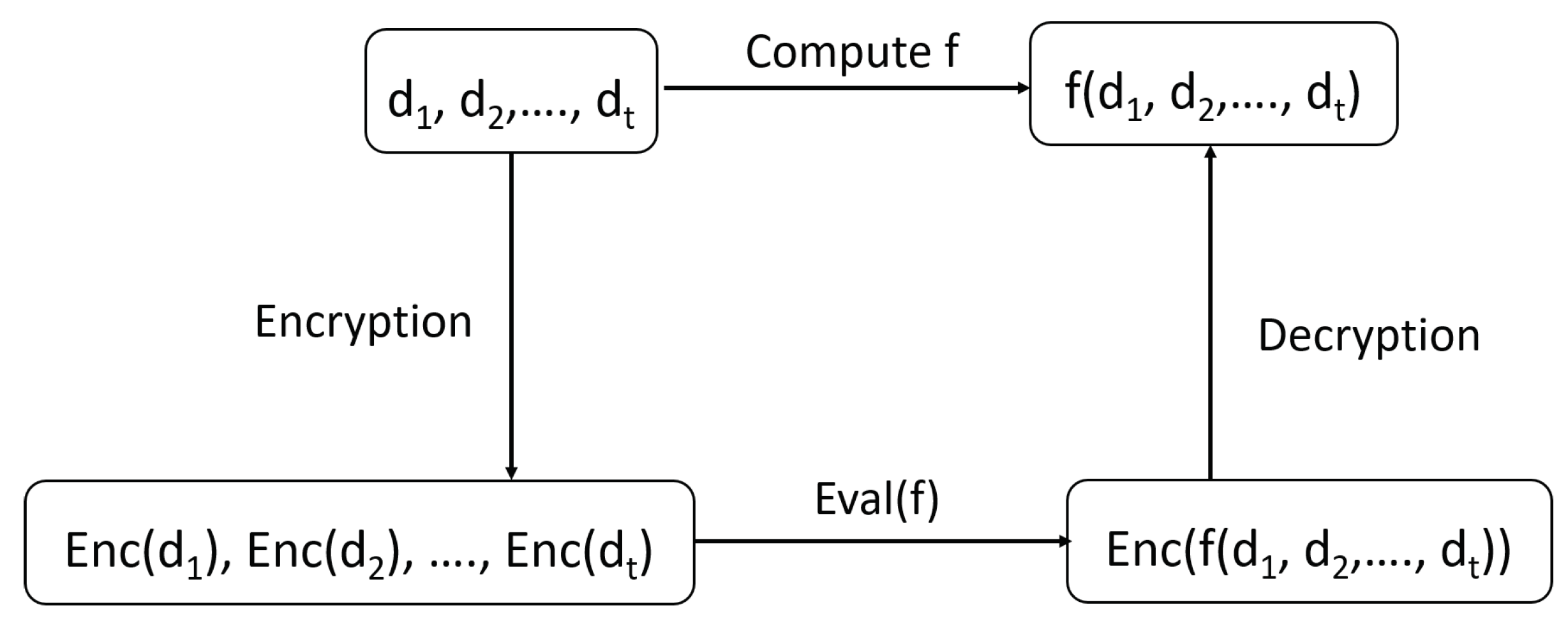 Privacy Preservation of Data-Driven Models in Smart Grids Using ...