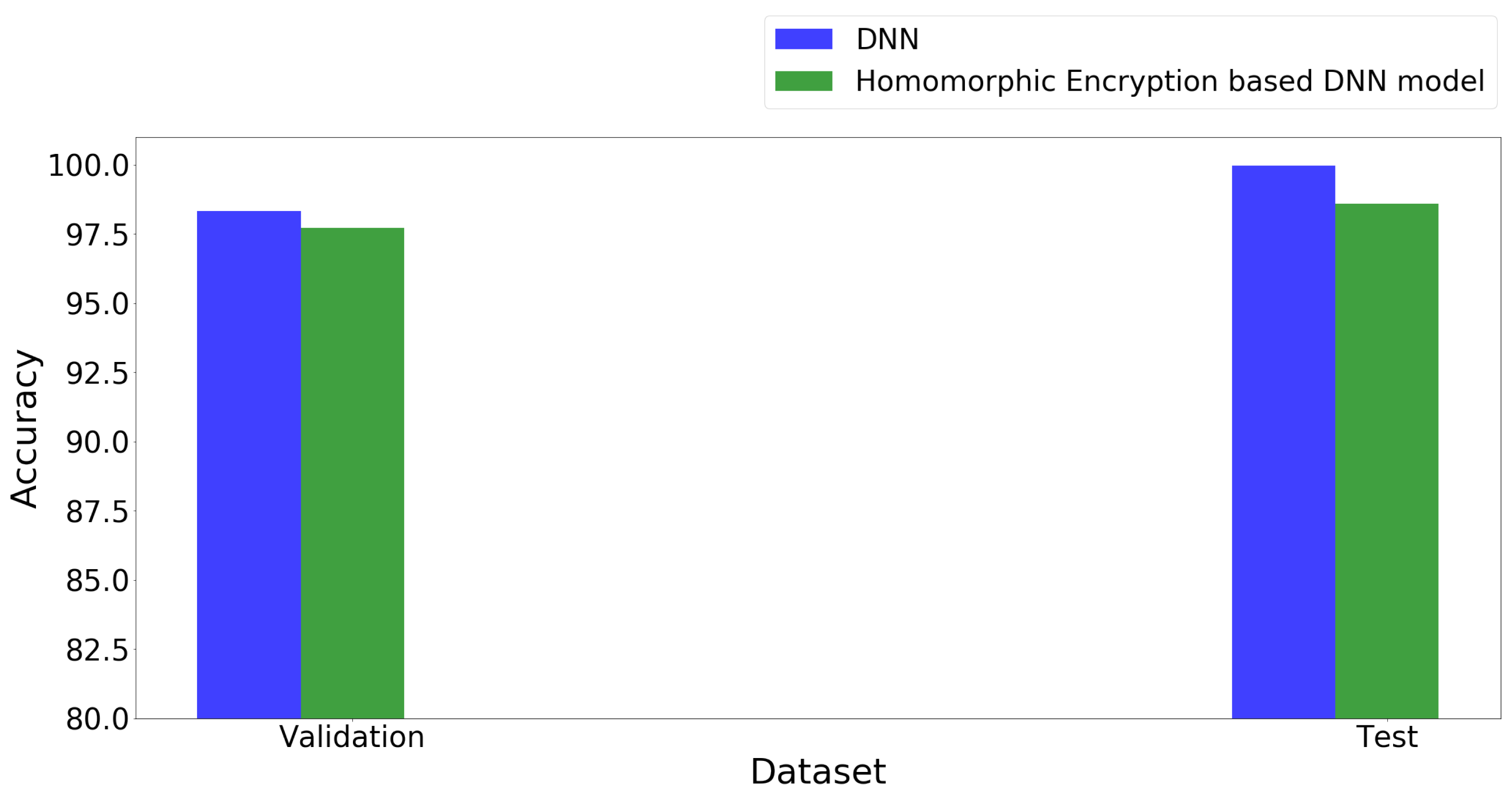 Privacy Preservation of Data-Driven Models in Smart Grids Using ...