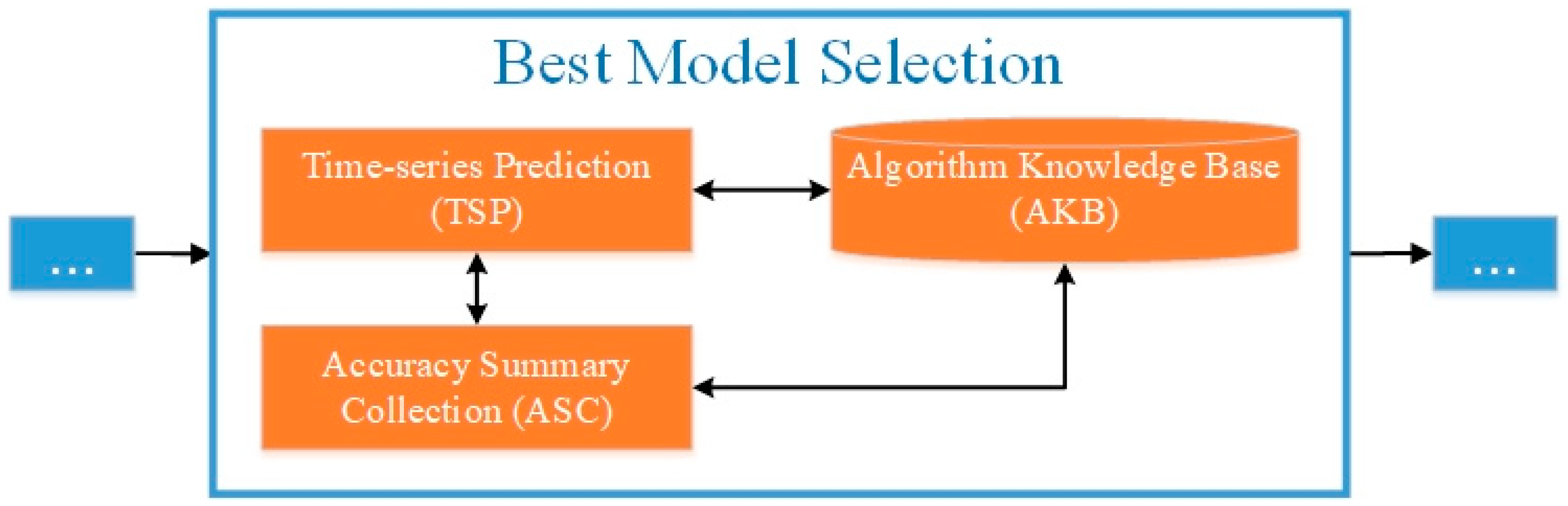 Information 11 00358 g002 Information 11 00358 g002