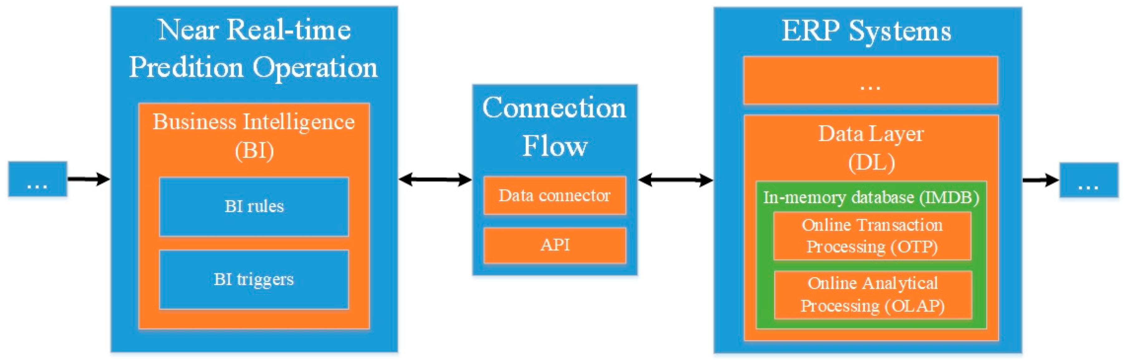 Information 11 00358 g003 Information 11 00358 g003