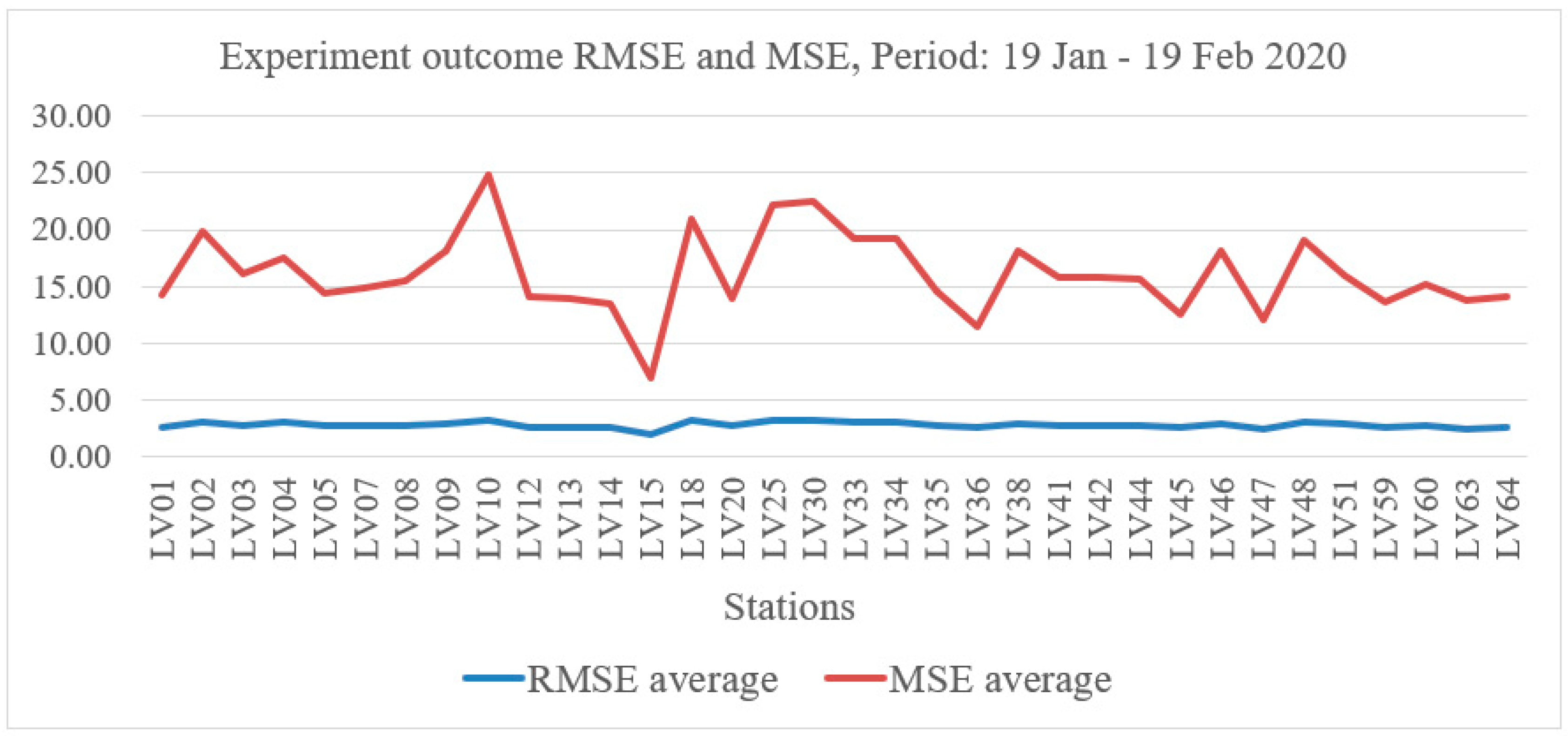 Information 11 00358 g005 Information 11 00358 g005