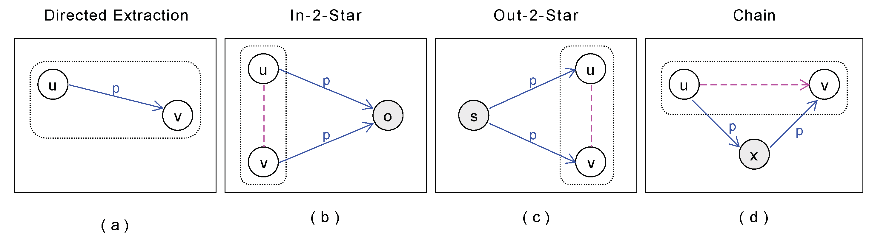 Information 11 00361 g003