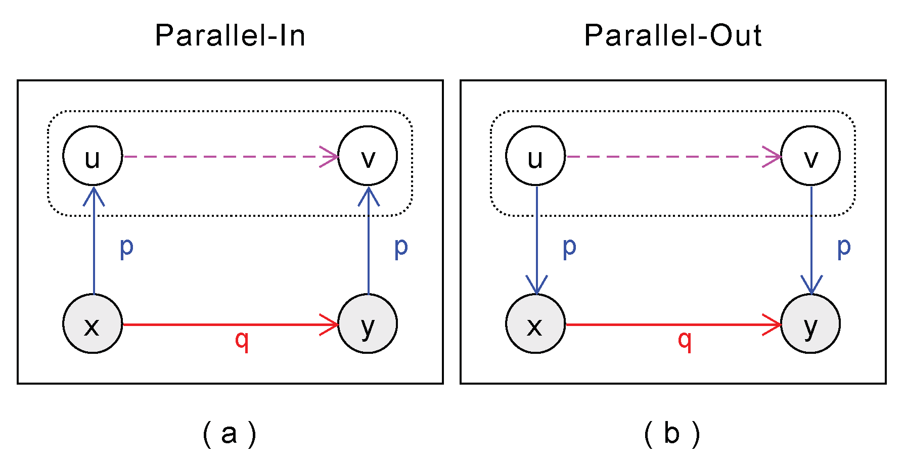 Information 11 00361 g005