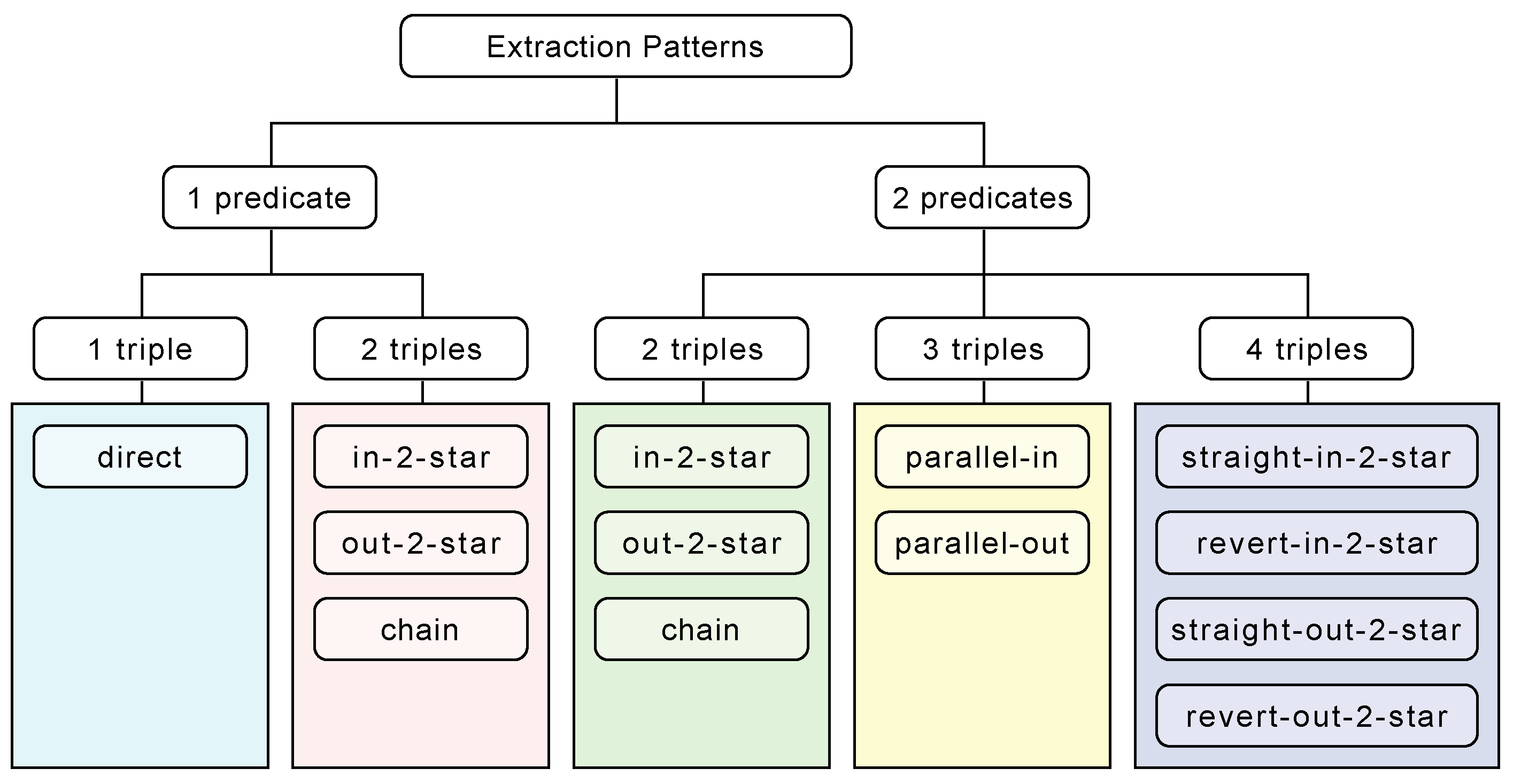 Information 11 00361 g007