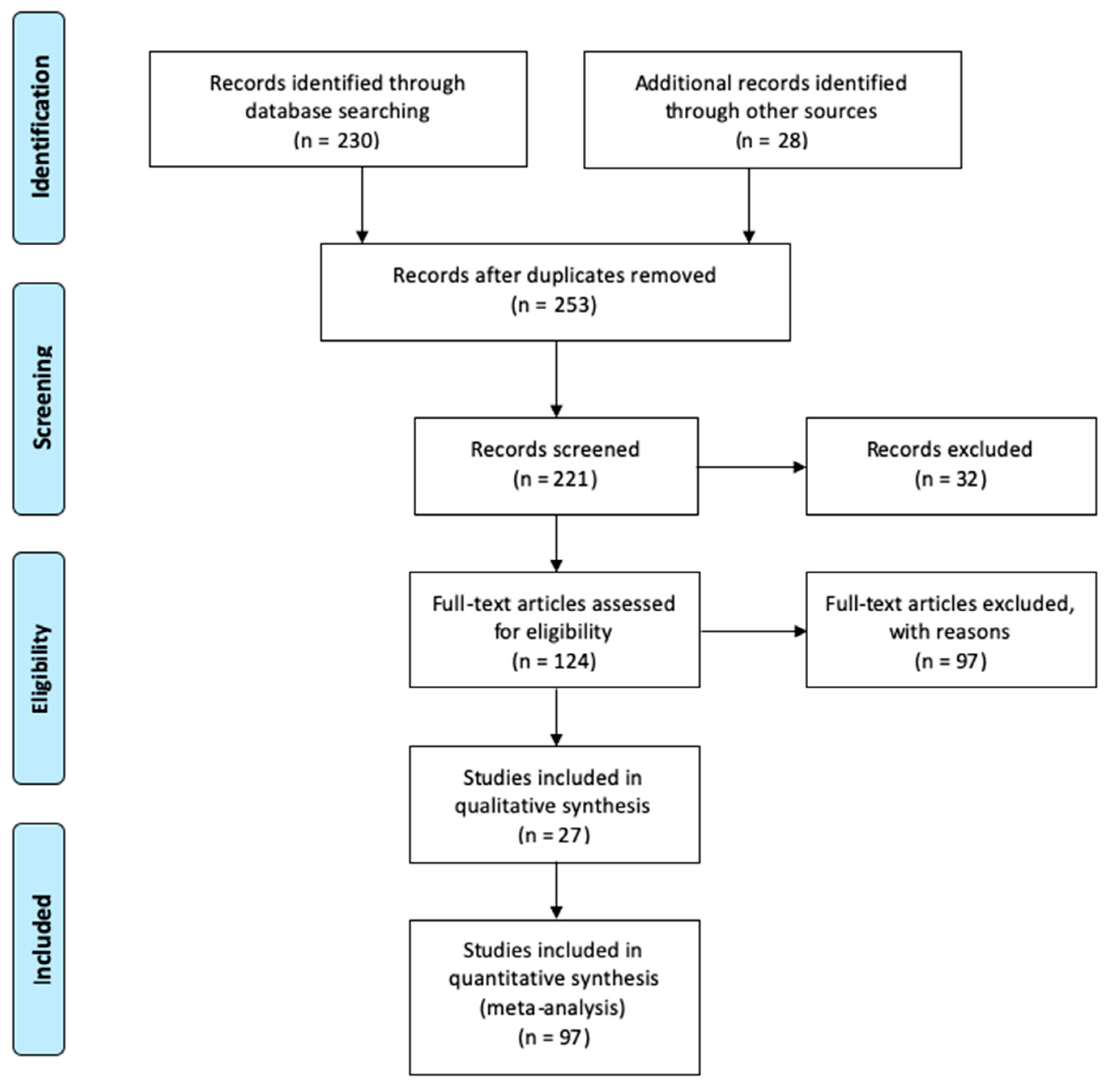 Information 11 00364 g001 Information 11 00364 g001