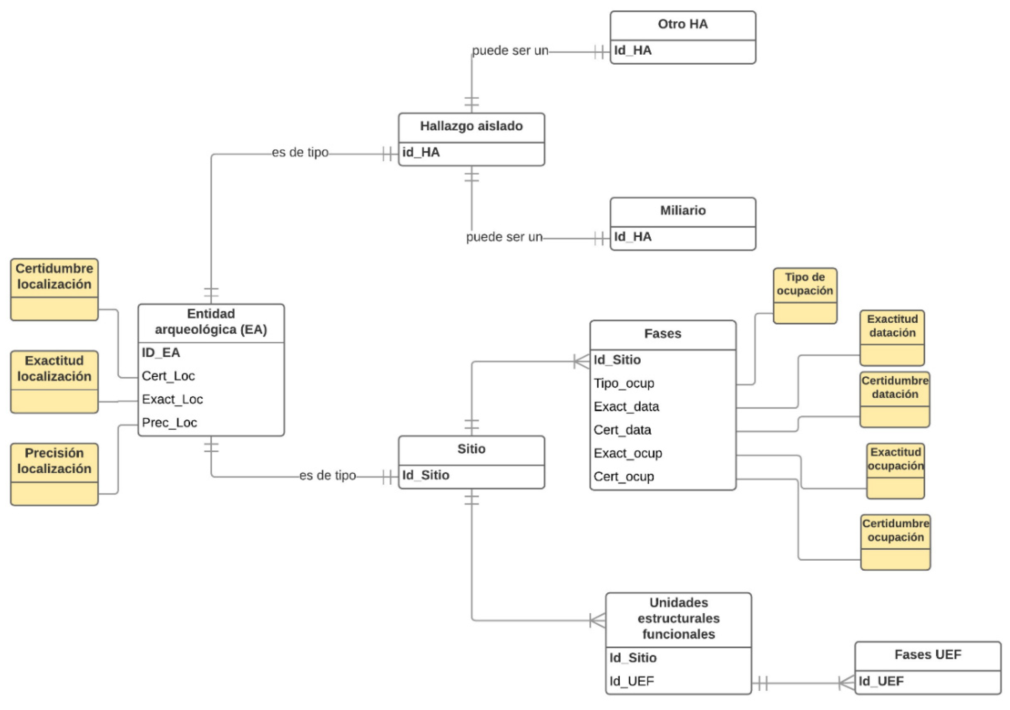 Information Free Full Text Methodological Proposal For The Study Of Temporal And Spatial Dynamics During The Late Period Between The Middle Ebro And The Pyrenees Html