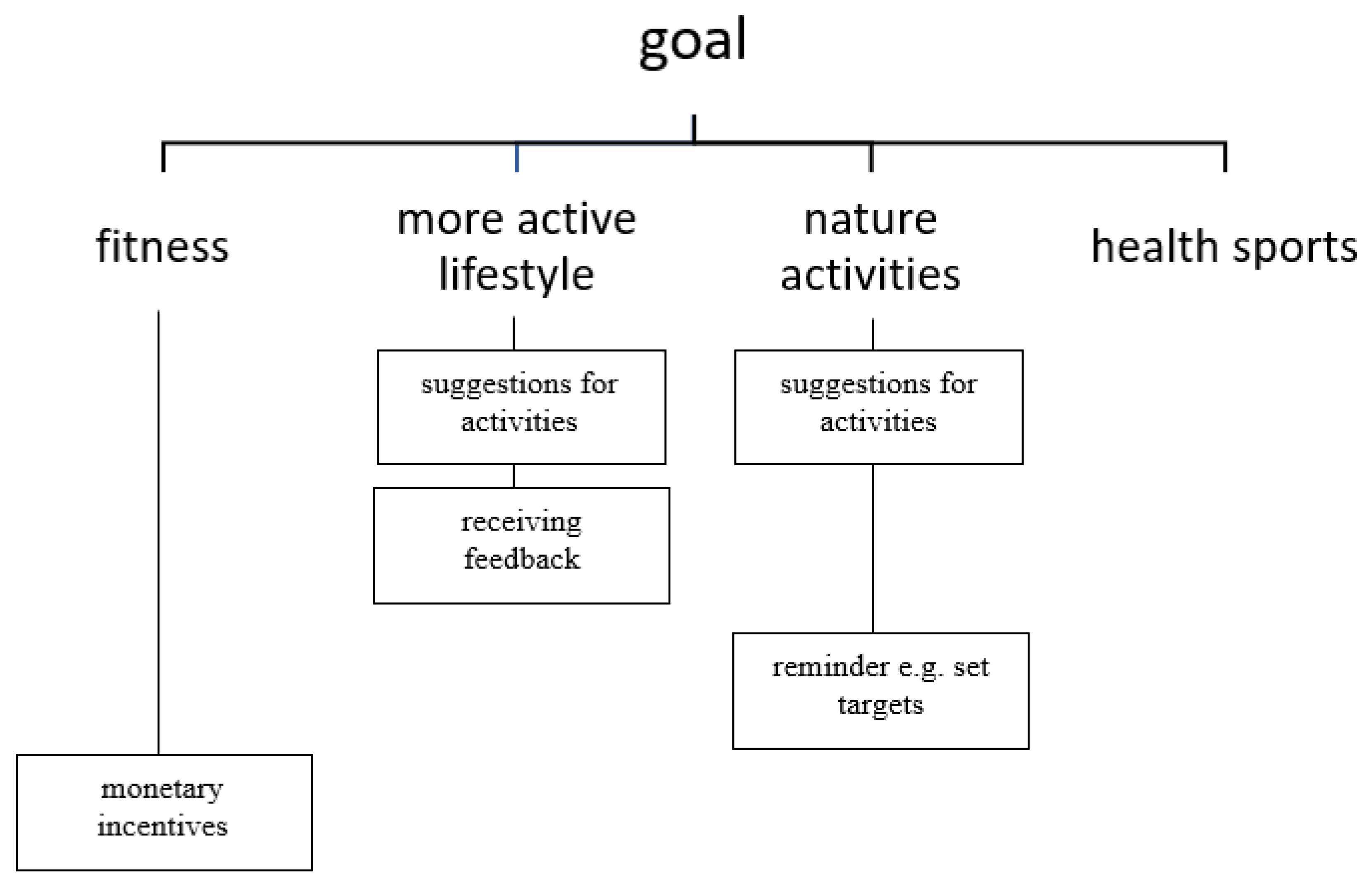 Information 11 00367 g003