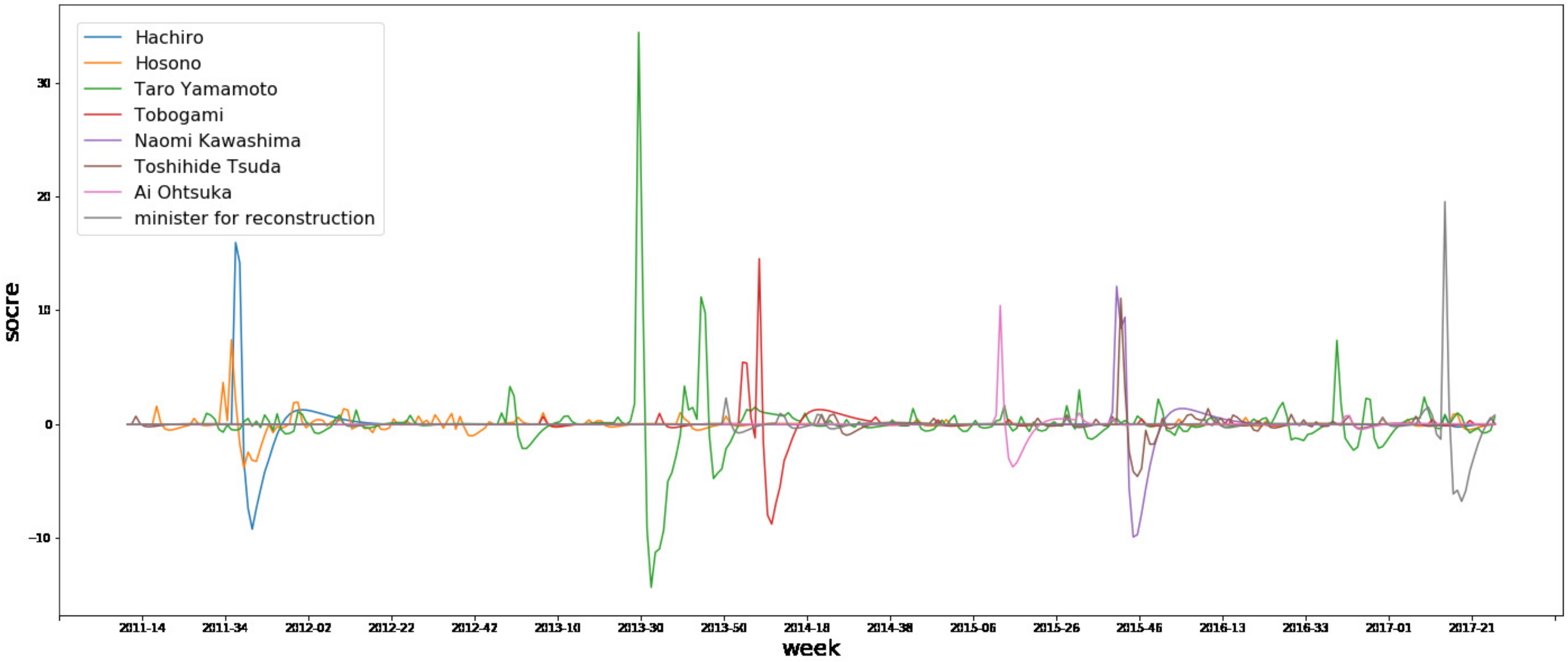 Information 11 00368 g003