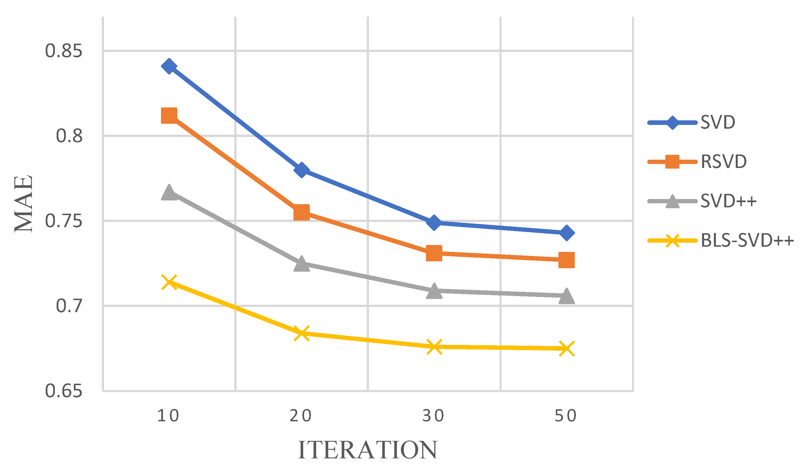 Information 11 00369 g005 Information 11 00369 g005