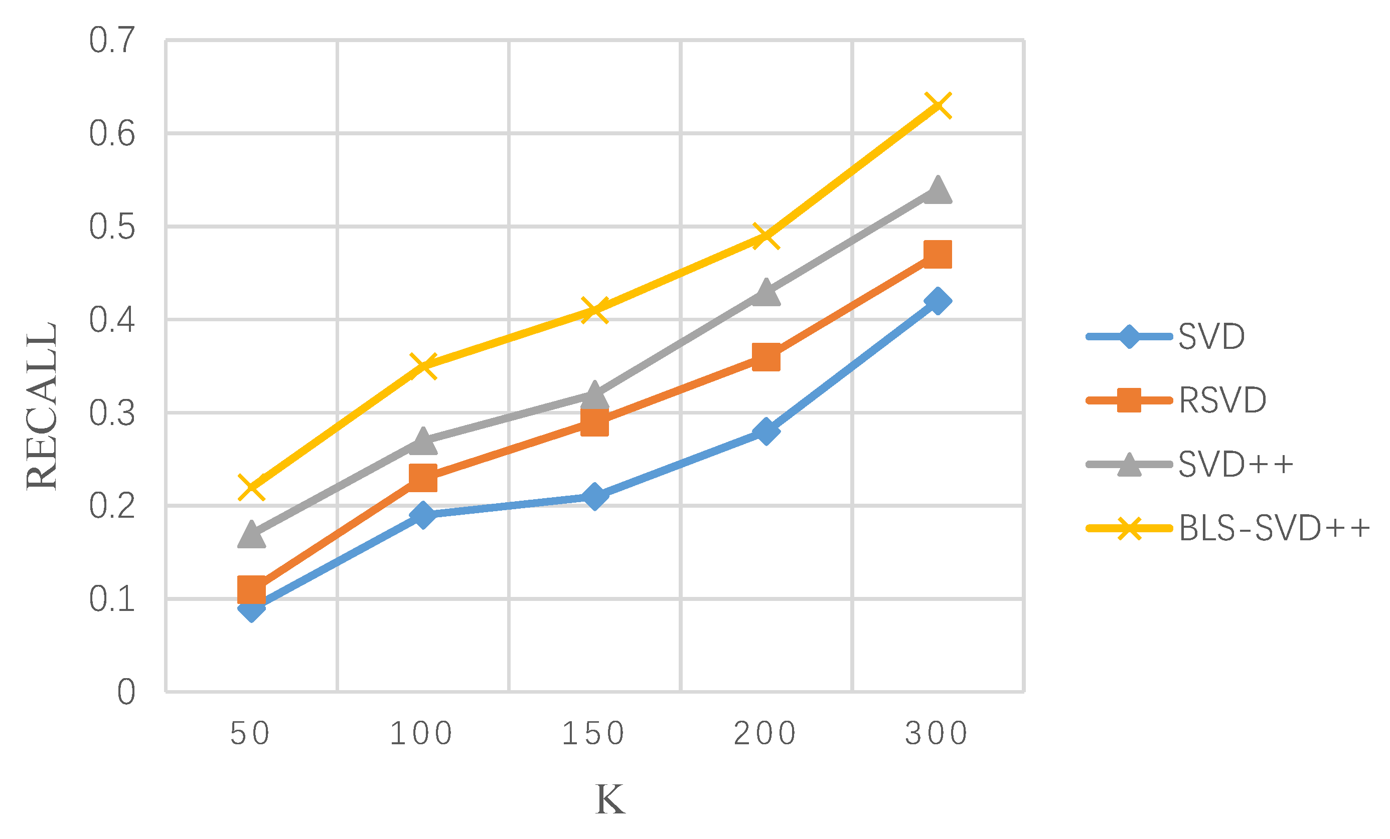 Information 11 00369 g007 Information 11 00369 g007