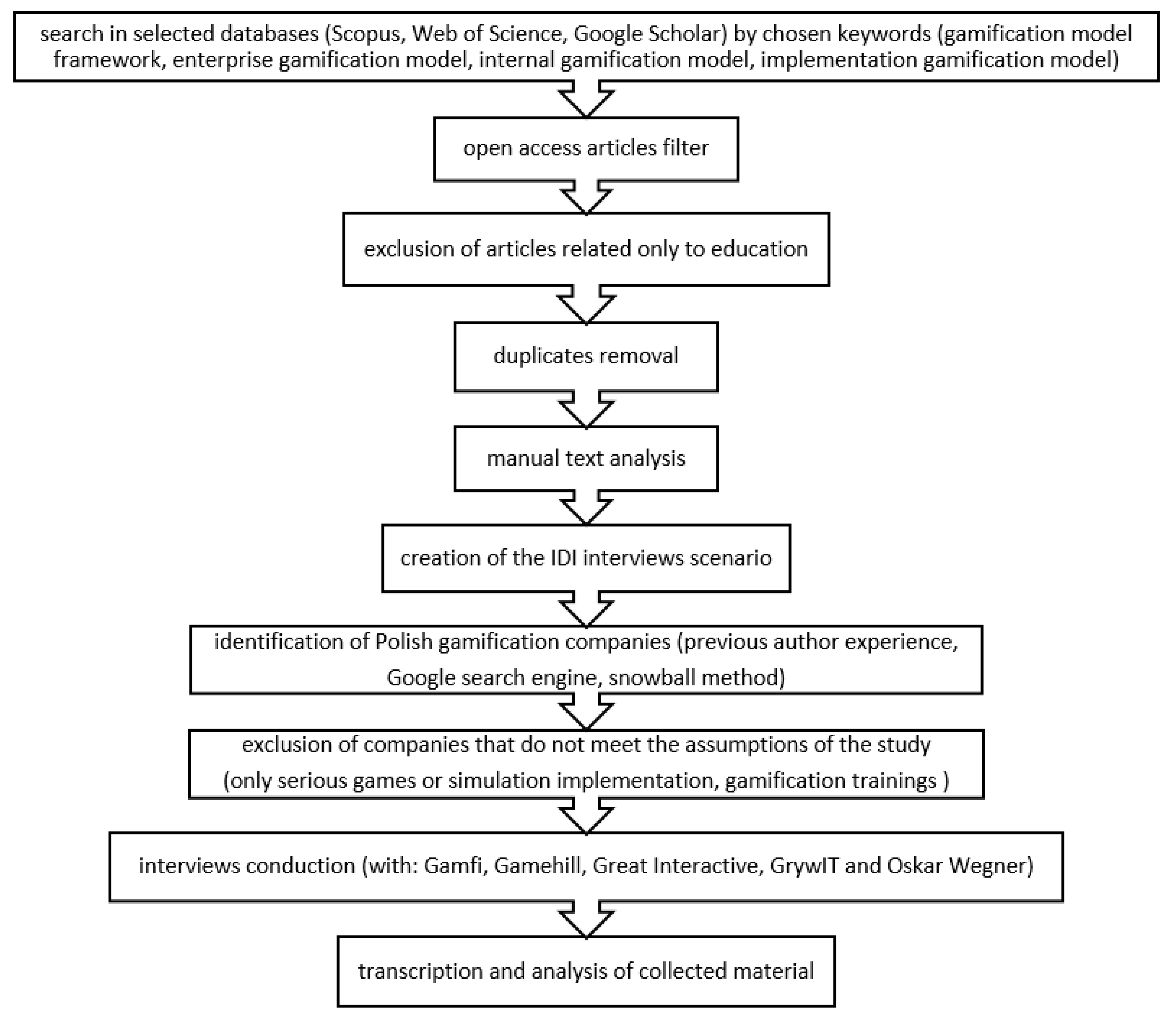 Information 11 00371 sch001 Information 11 00371 sch001