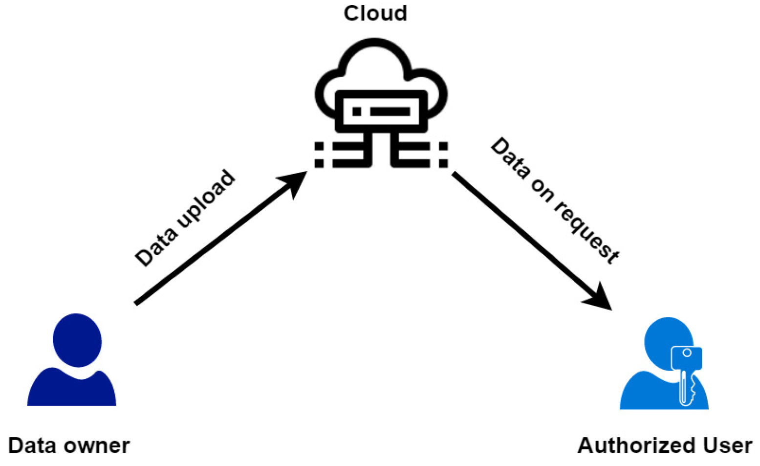 Information 11 00372 g002