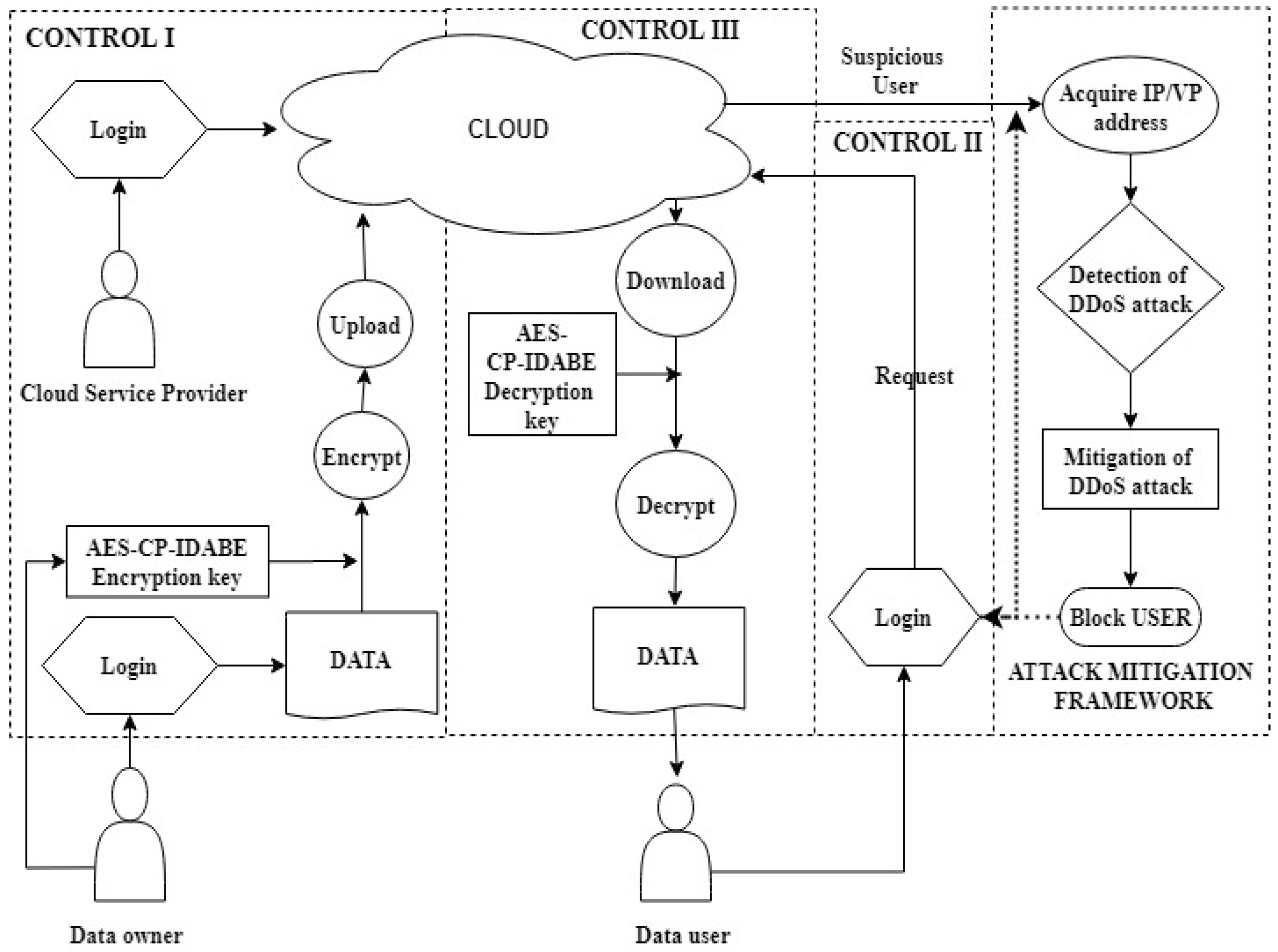 Information 11 00372 g003
