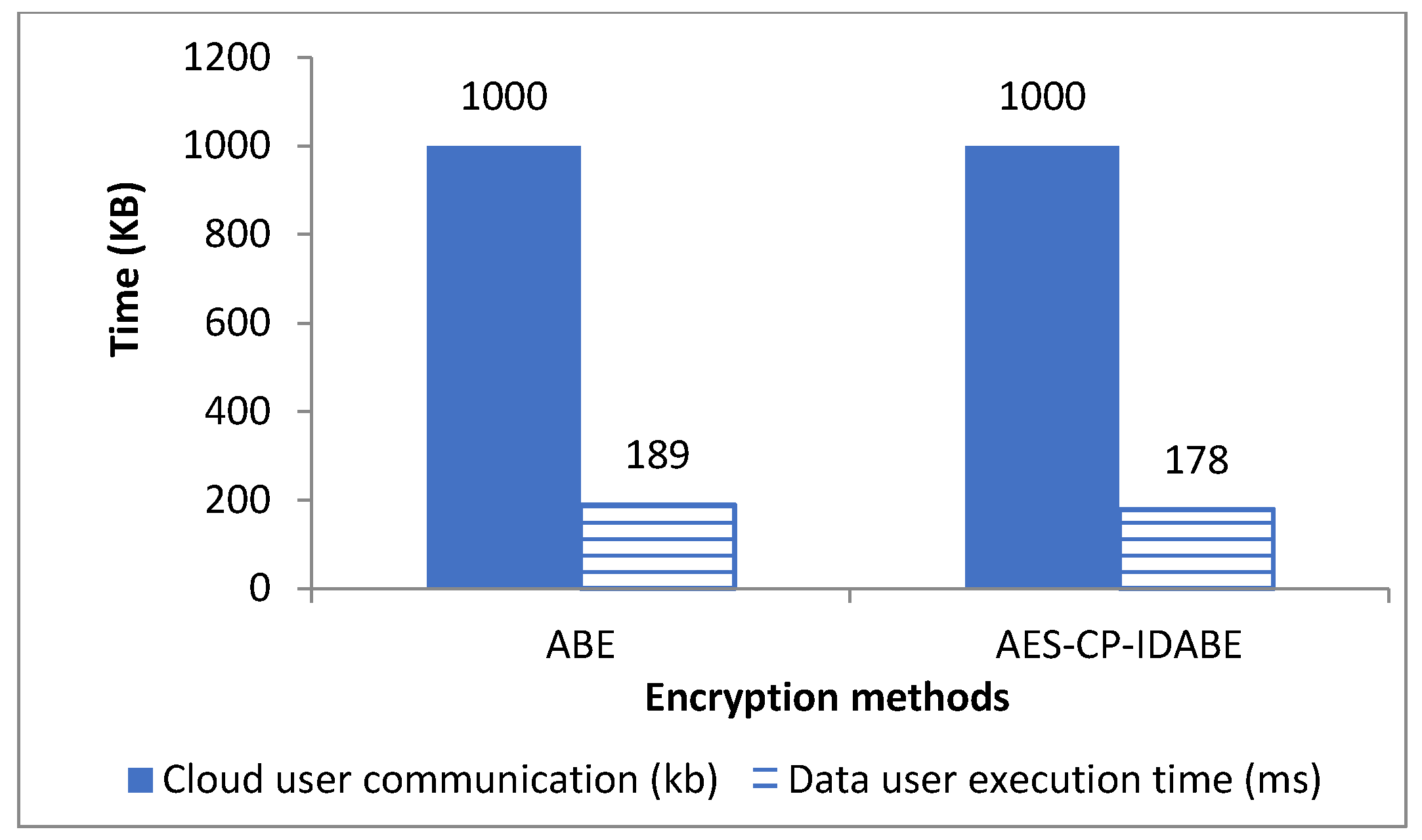 Information 11 00372 g004