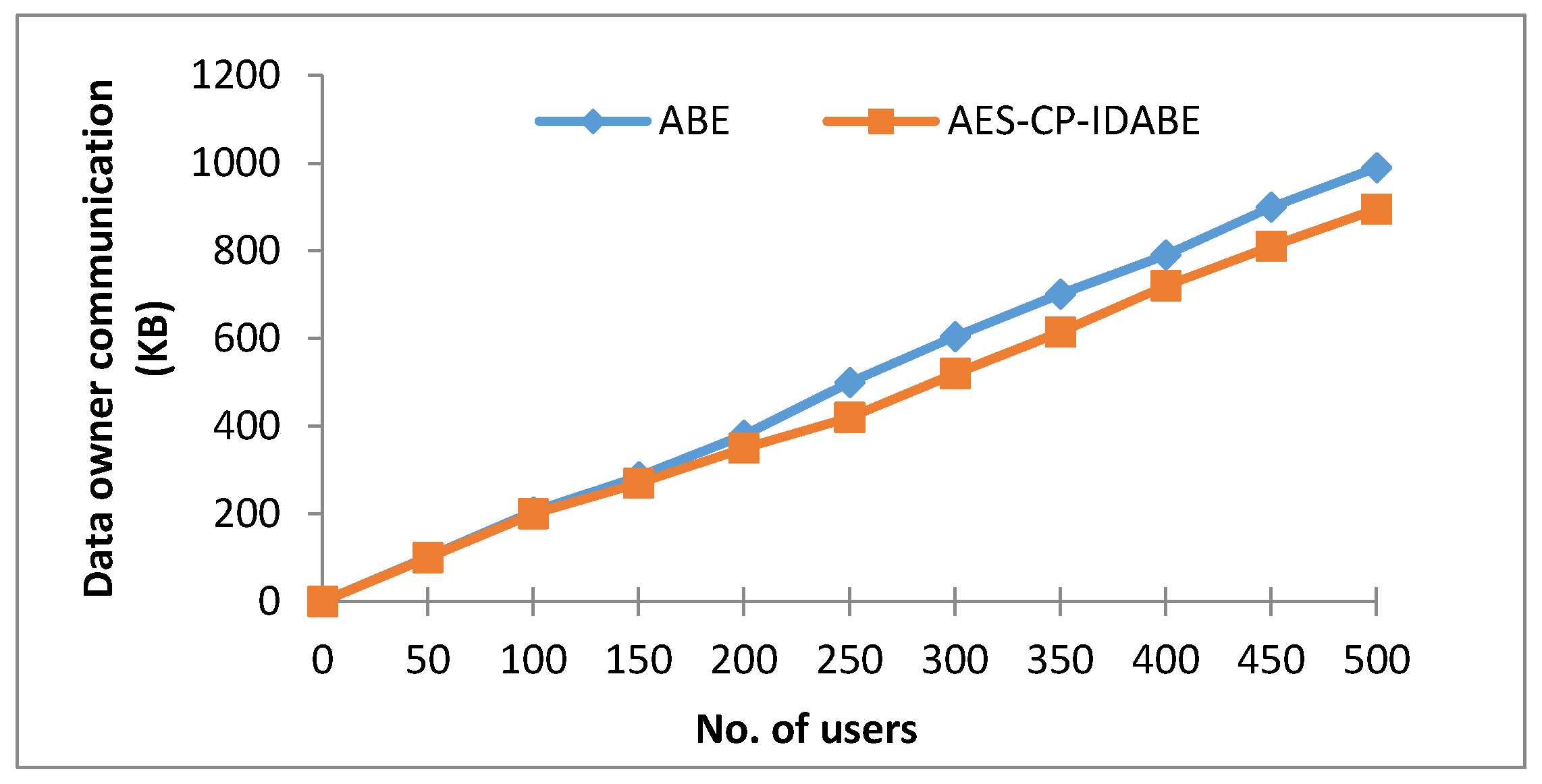 Information 11 00372 g005