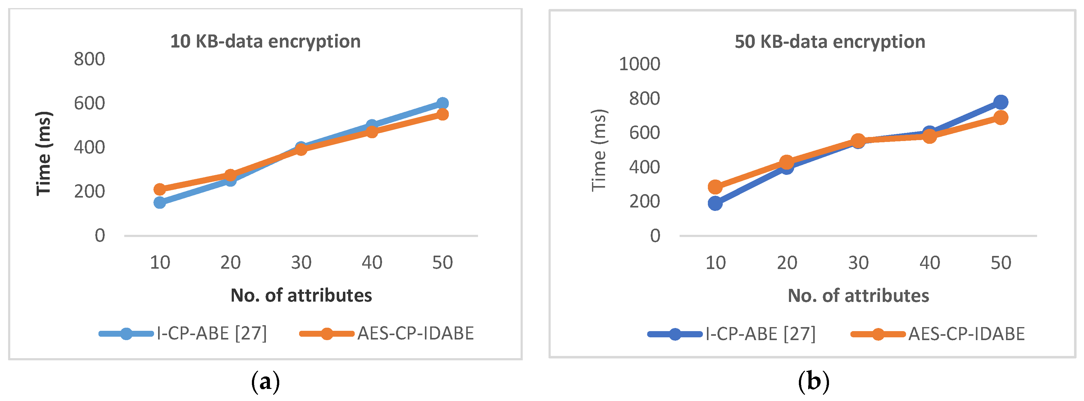 Information 11 00372 g006a