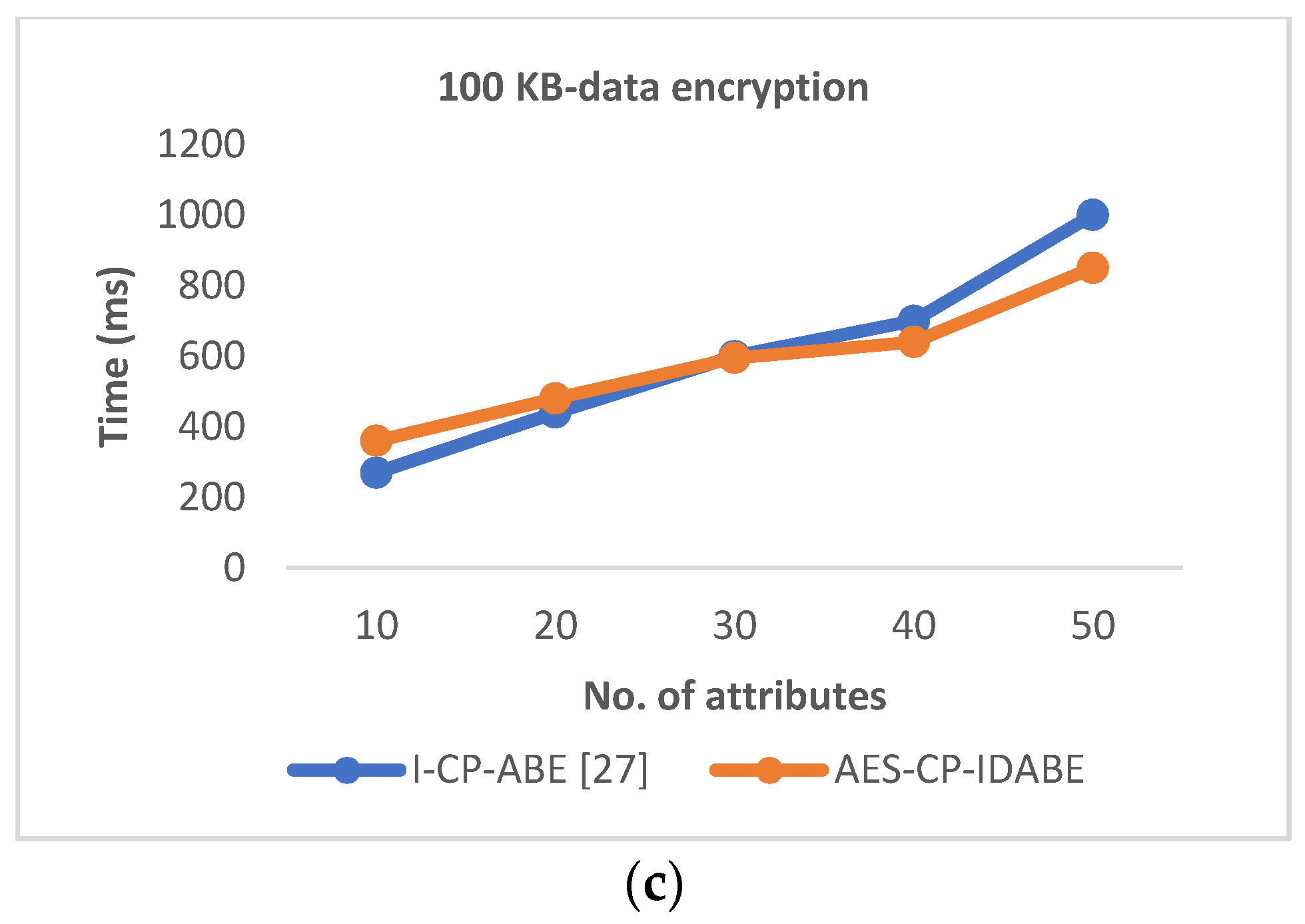 Information 11 00372 g006b