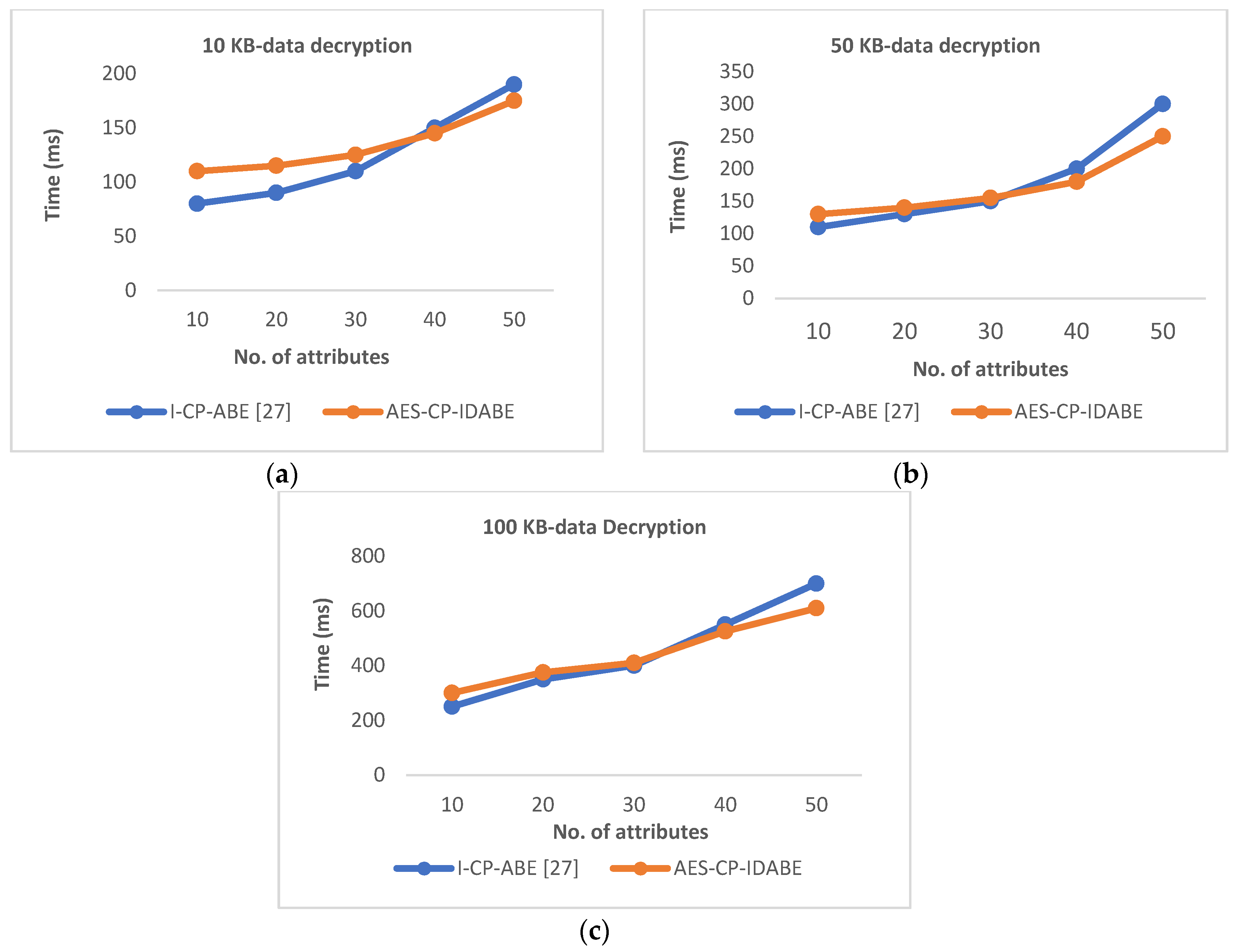 Information 11 00372 g007