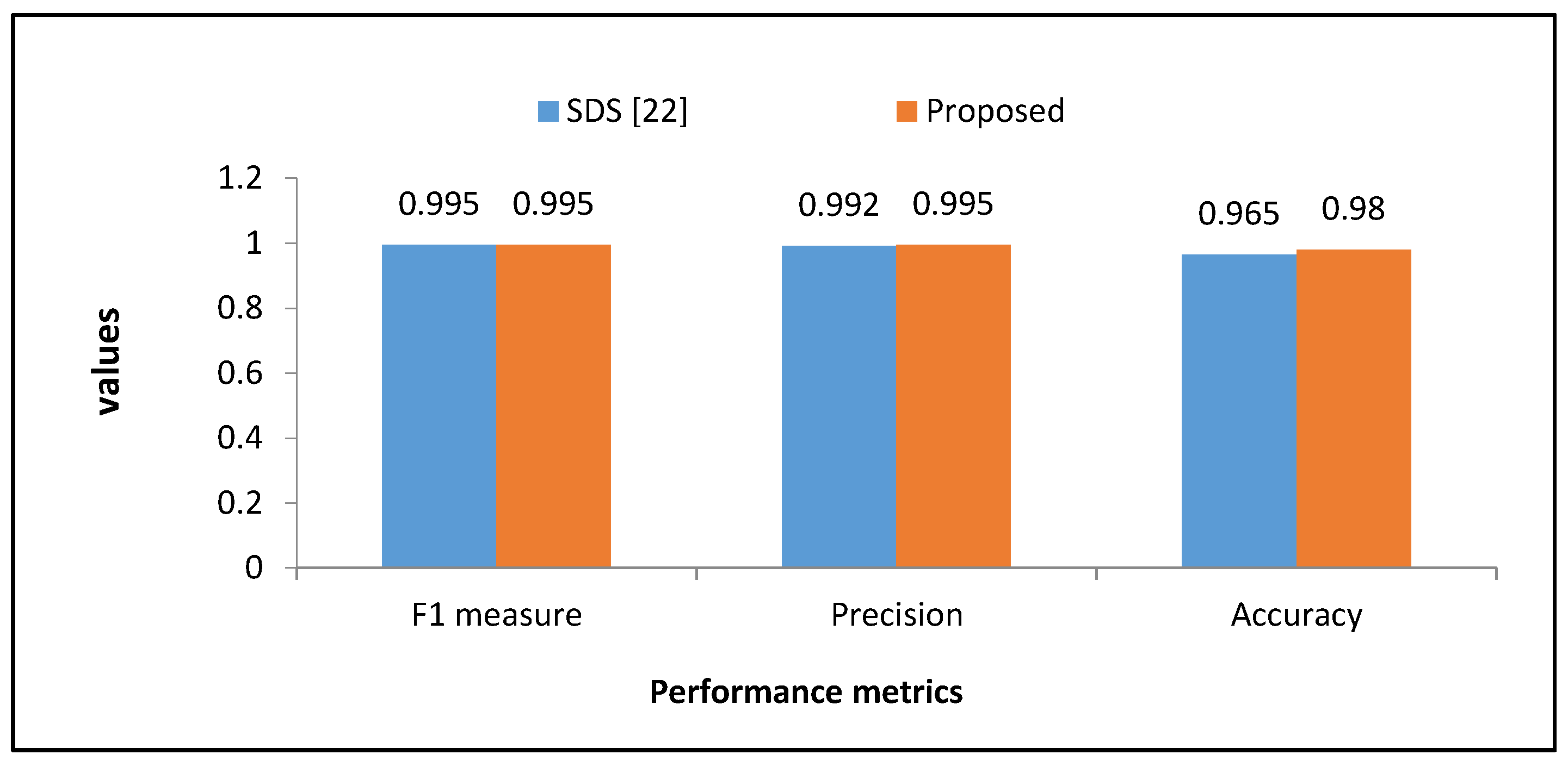 Information 11 00372 g008