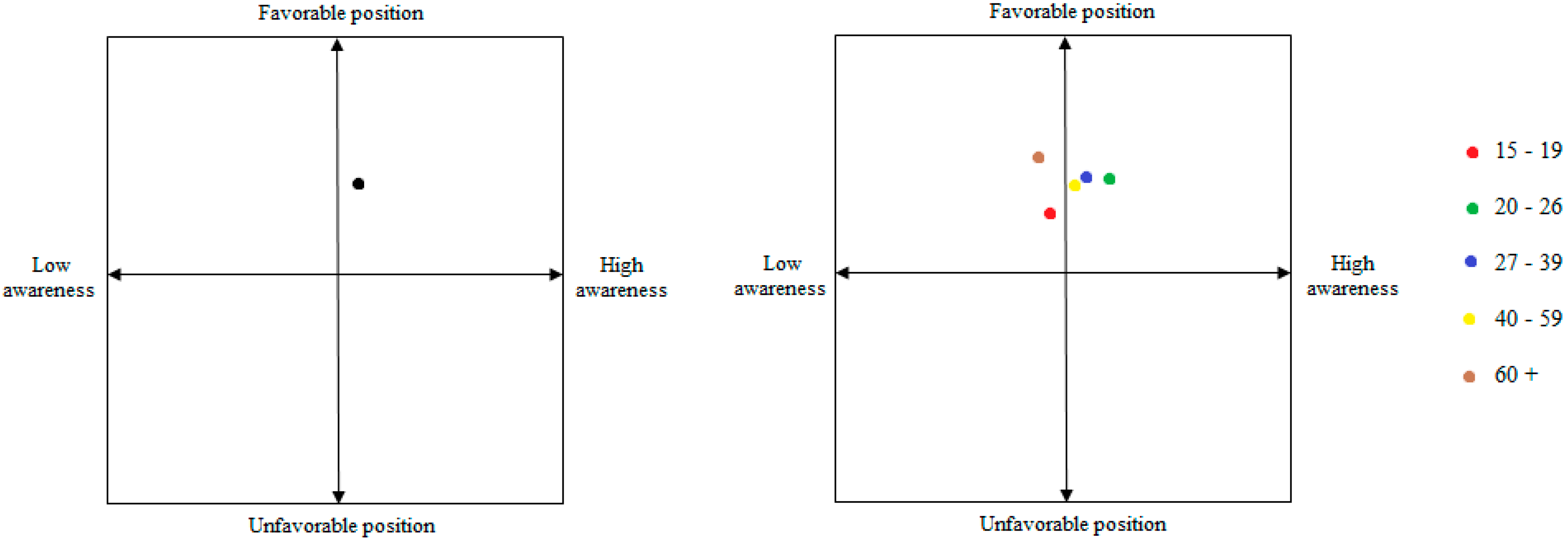 Information 11 00373 g003 Information 11 00373 g003