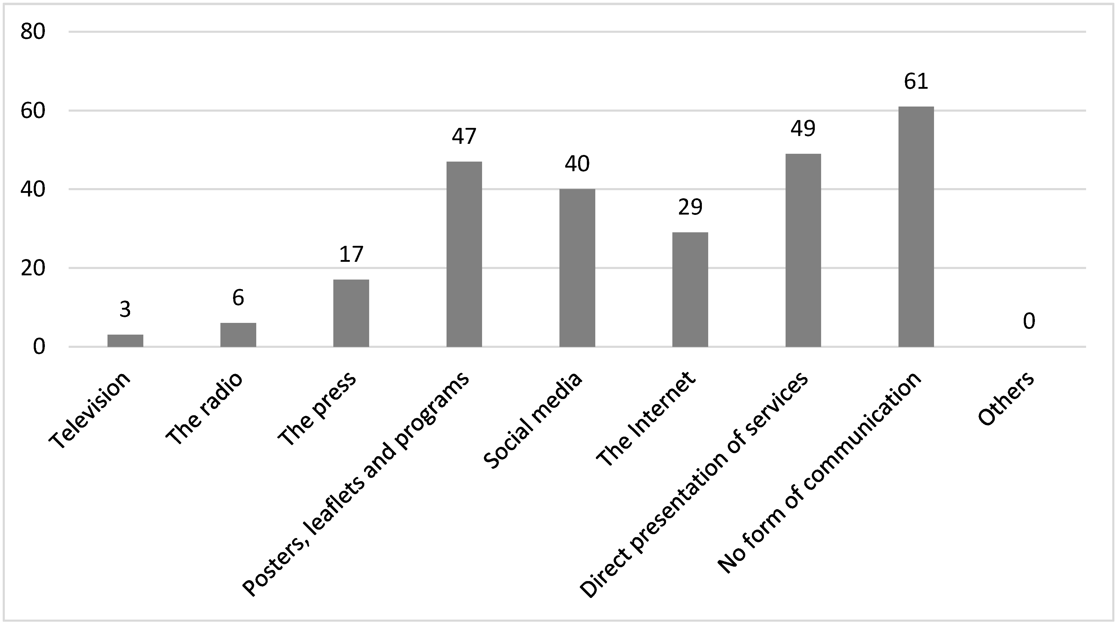 Information Free Full Text Analysis Of The Awareness And Popularity Of The Brand Of A Selected Education And Research Library In The Czech Republic A Case Study Html