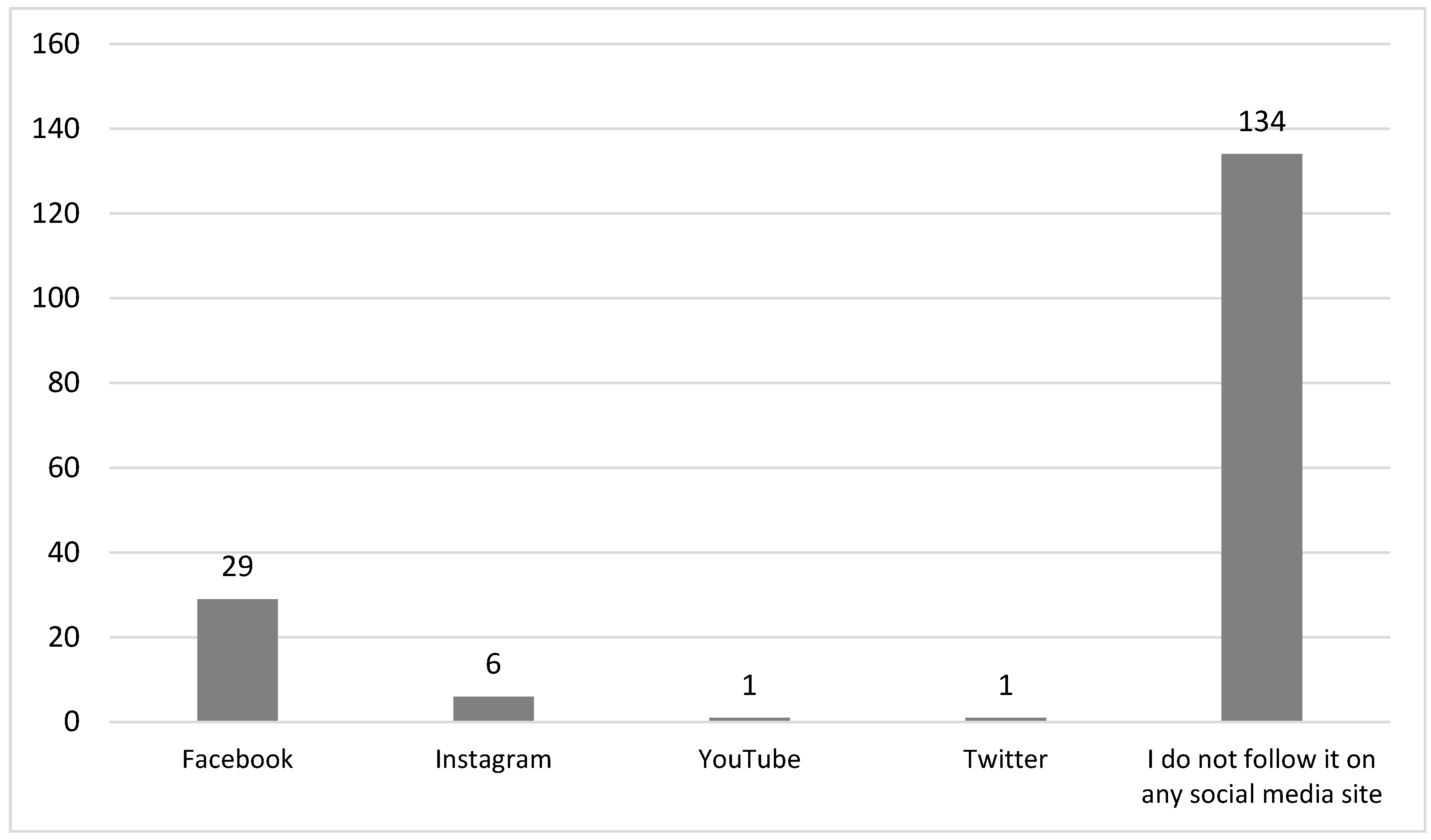 Information 11 00373 g006 Information 11 00373 g006