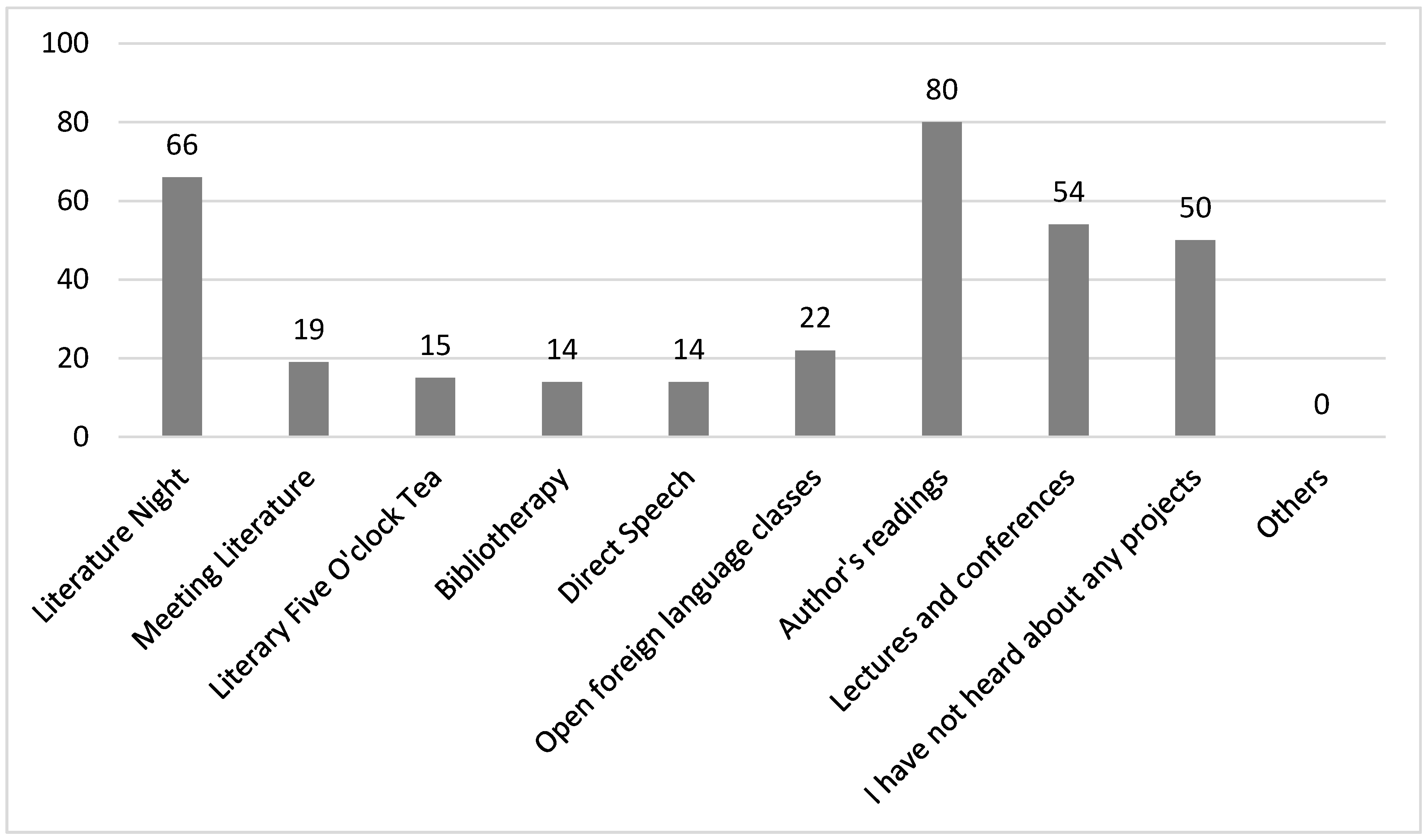 Information Free Full Text Analysis Of The Awareness And Popularity Of The Brand Of A Selected Education And Research Library In The Czech Republic A Case Study Html
