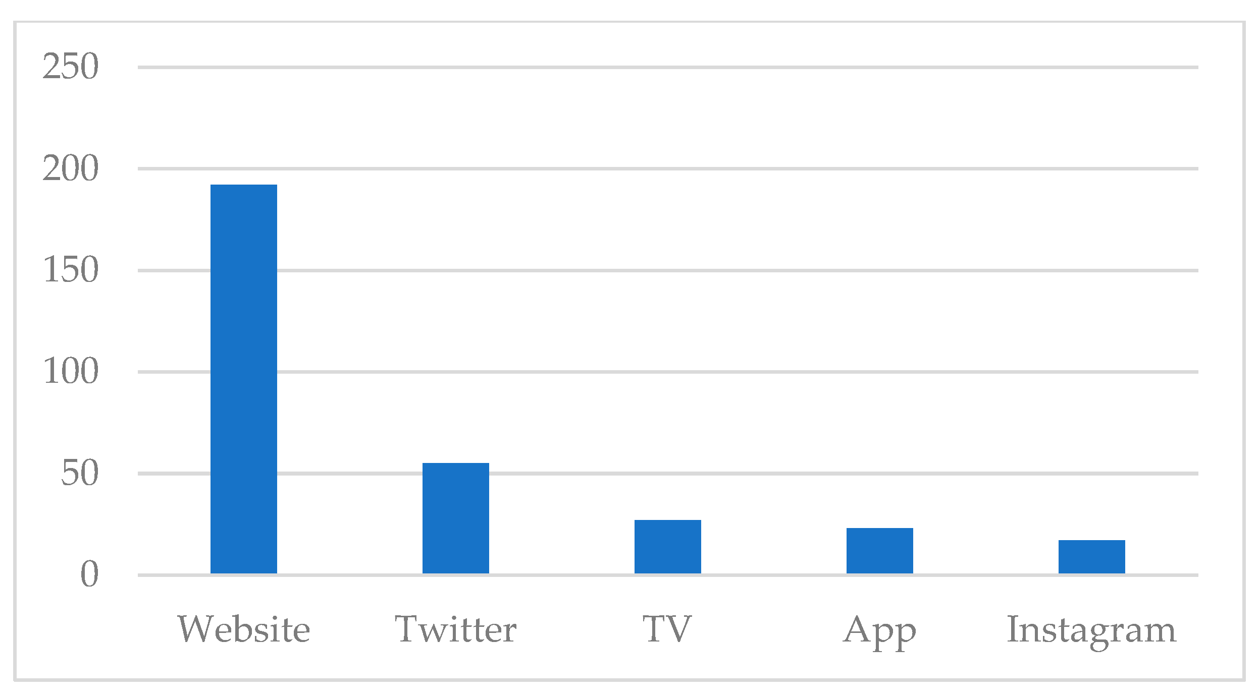 2011: the year of the news overload, World news