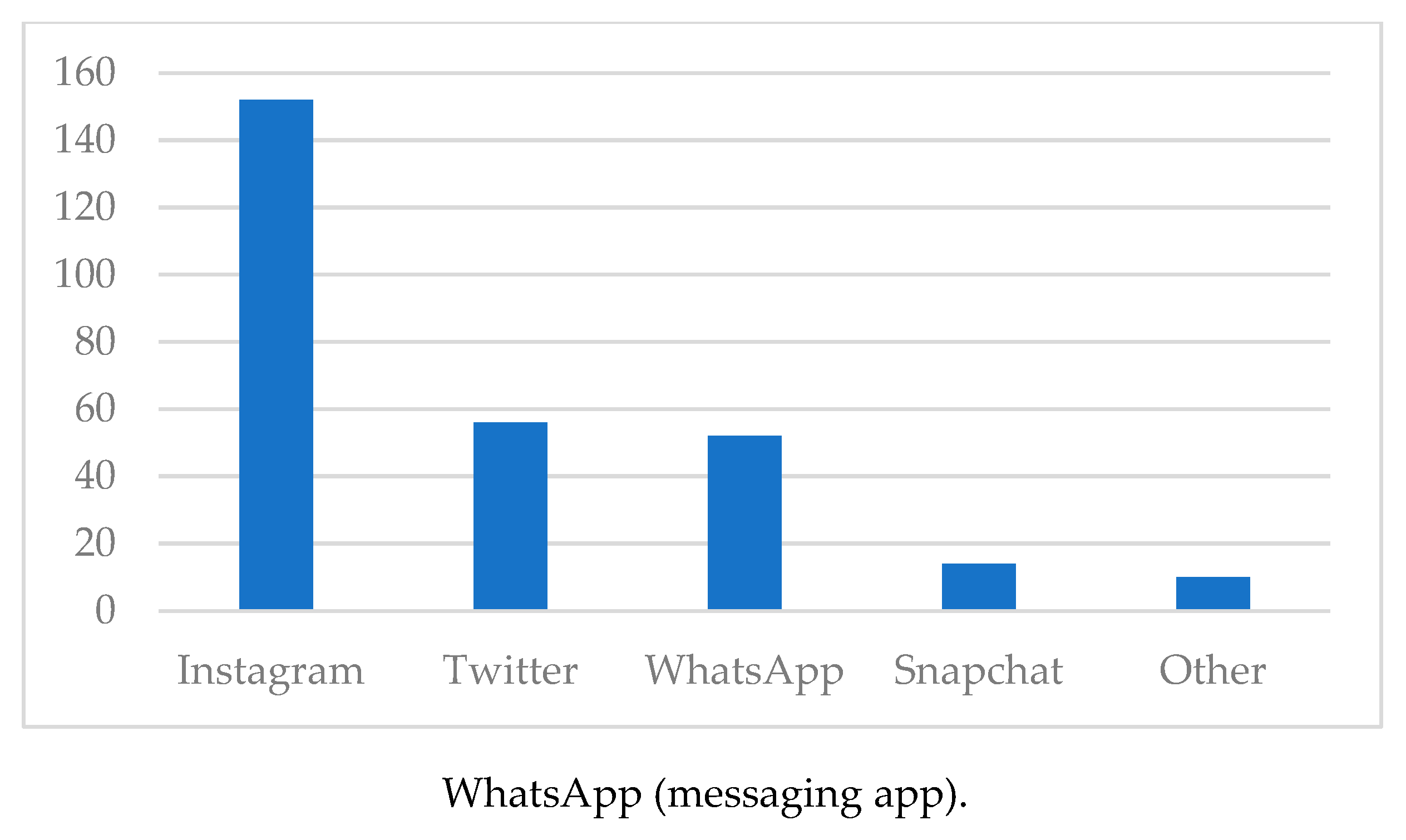 Information 11 00375 g004 Information 11 00375 g004