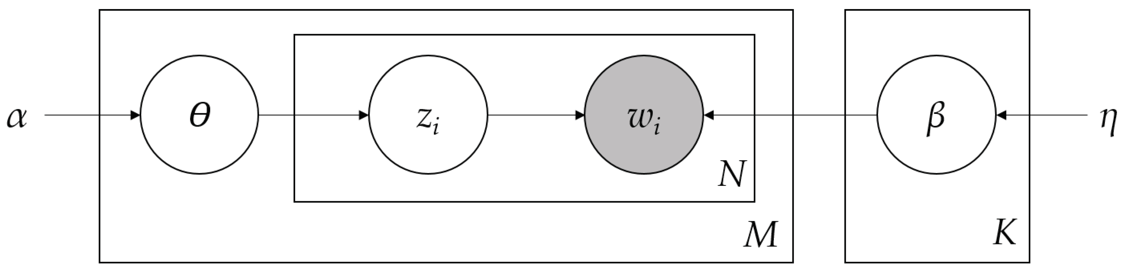 Information 11 00376 g001