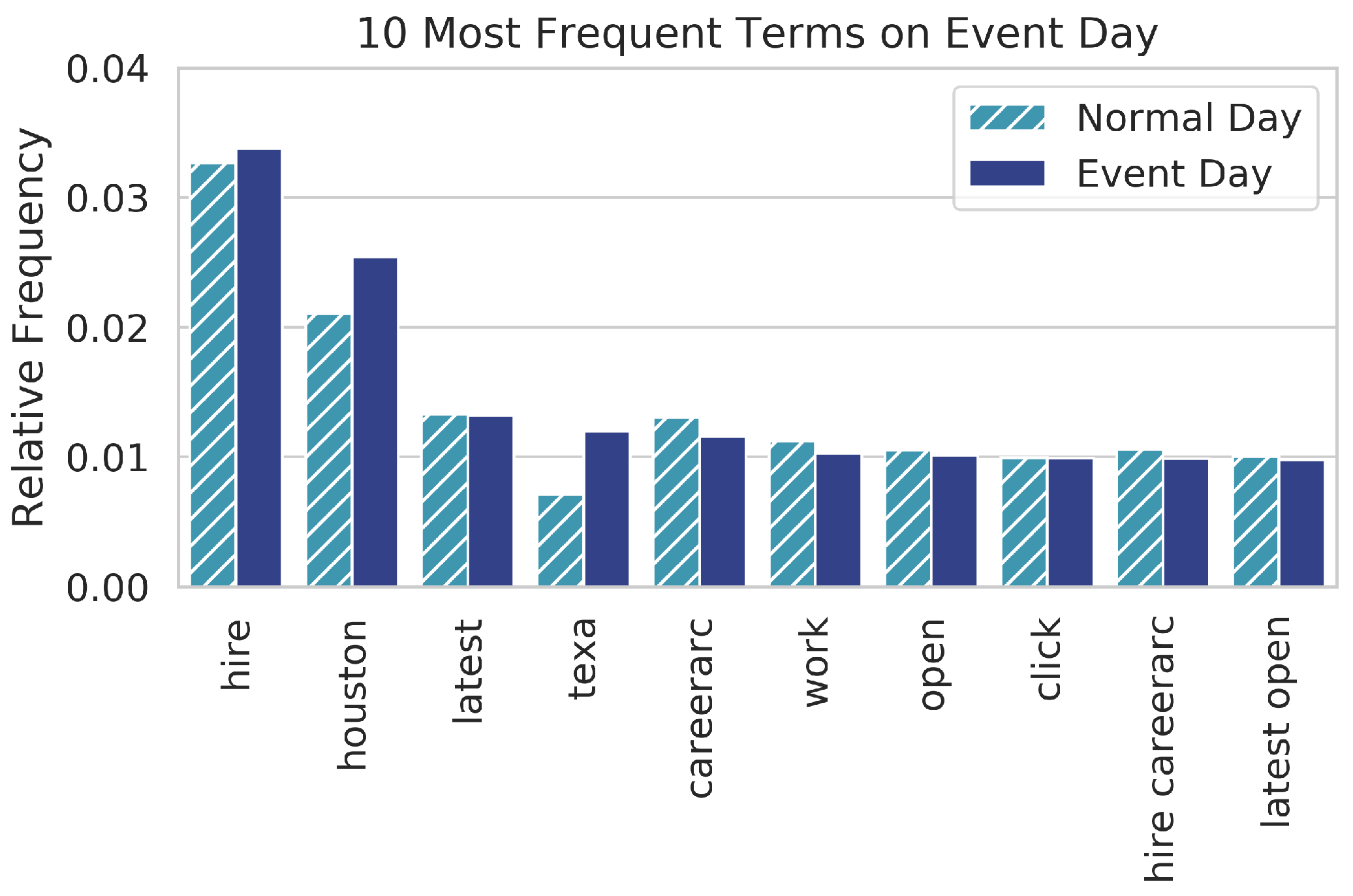 Information 11 00376 g003